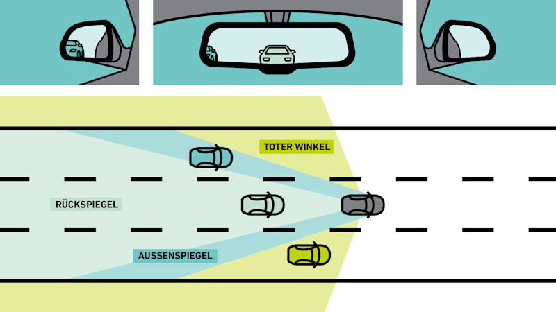 Grafik zur Darstellung der korrekten Einstellung der Rück- und Außenspiegel eines Pkws. 