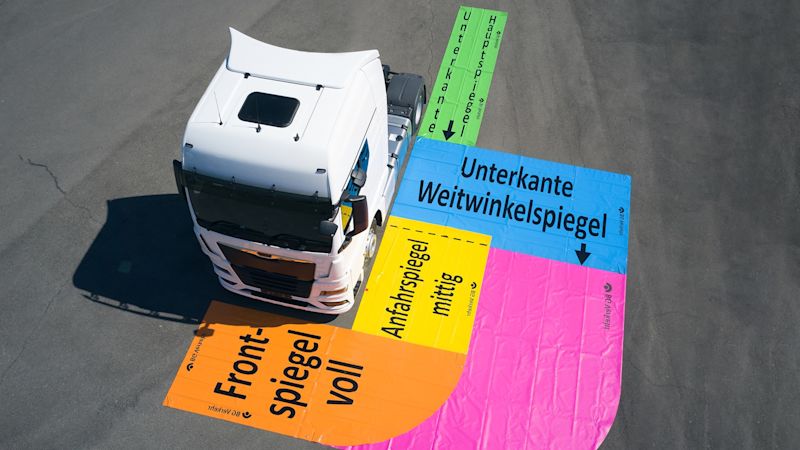 Toter Winkel am Lkw: Grafische Darstellung der toten Winkel eines Lkw zur Verkehrssicherheit. Spiegeleinstellplanen für Lkw für mehr Sicherheit im Straßenverkehr.