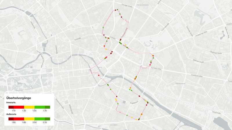 Eine Karte visualisiert die mit dem „OpenBikeSensor“ zurückgelegte Strecke. Die einzelnen Punkte markieren Überholvorgänge von Fahrzeugen. 
Dunkelgrüne Punkte zeigen Überholvorgänge mit mehr als 1,7 Metern Abstand. Die hellgrünen Punkte umfassen Messungen zwischen 1,7 und 1,5 Metern. Überholvorgänge, die unter der gesetzlichen Vorgabe von mindestens 1,5 Metern liegen, sind gelb und rot markiert: Gelb steht für Überholungen zwischen 1,5 und 1,3 Metern, Hellrot zwischen 1,3 und 1,2 Metern, Dunkelrot zwischen 1,1 Metern und 0 Metern.