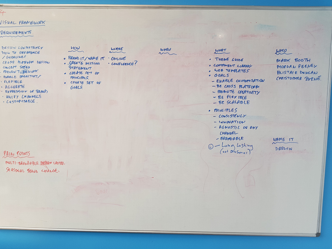 Photo of whiteboard taken form an initial workshop from the Discovery phase