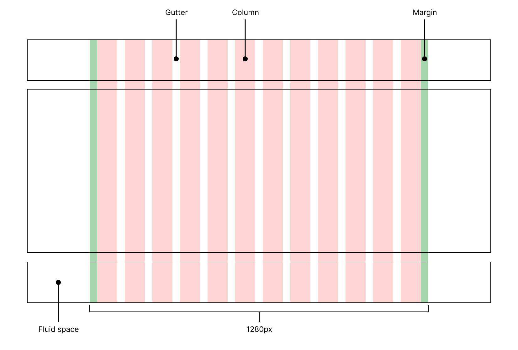 css grid gutter