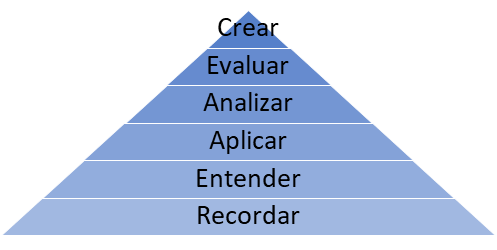 Taxonomía de Bloom