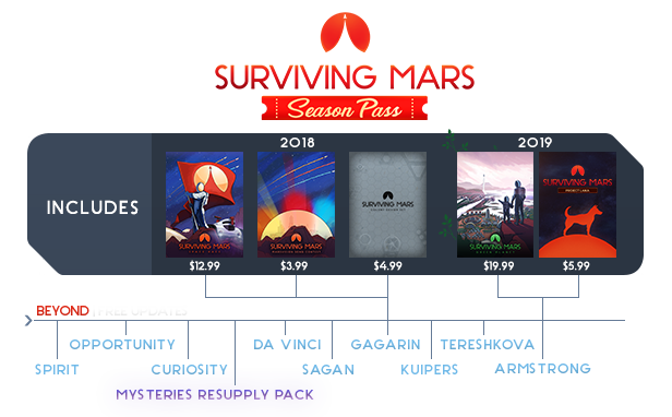Surviving Mars: Season Pass - introBody-0