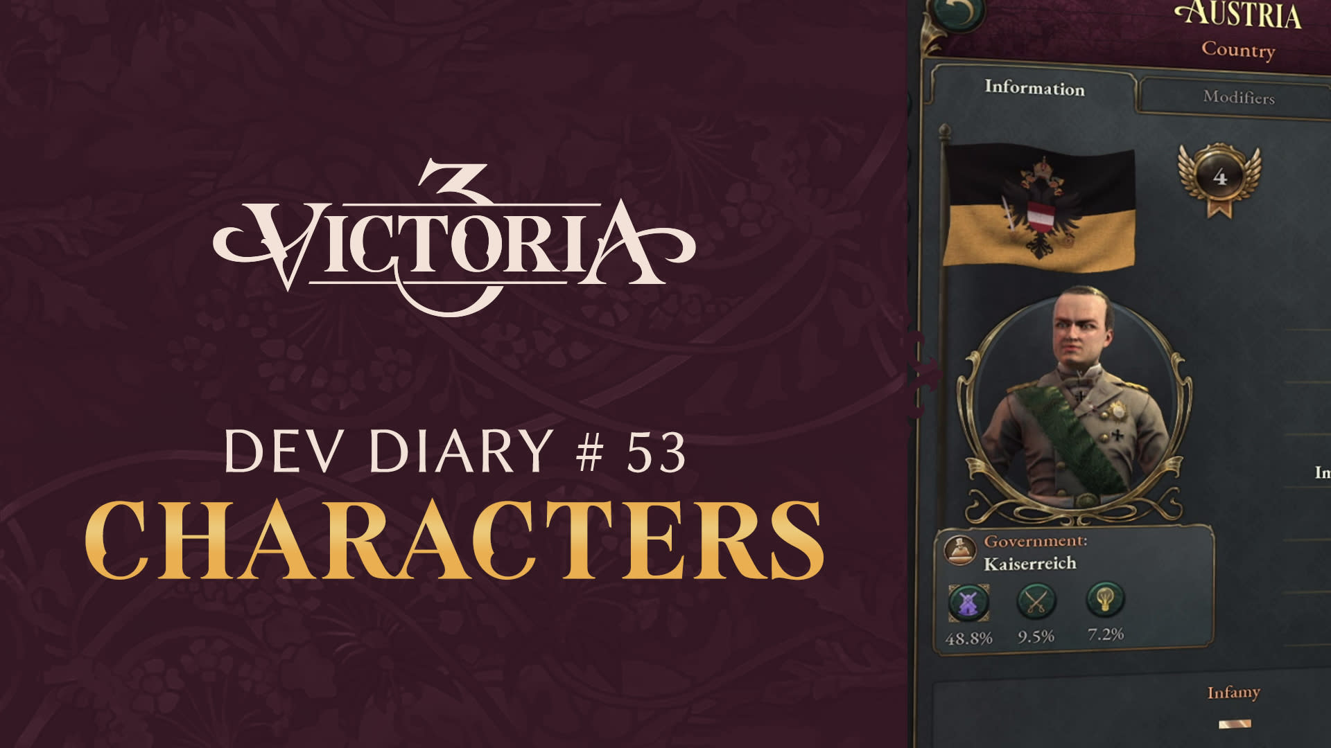 Victoria 3 - Dev Diary #53 - Characters
