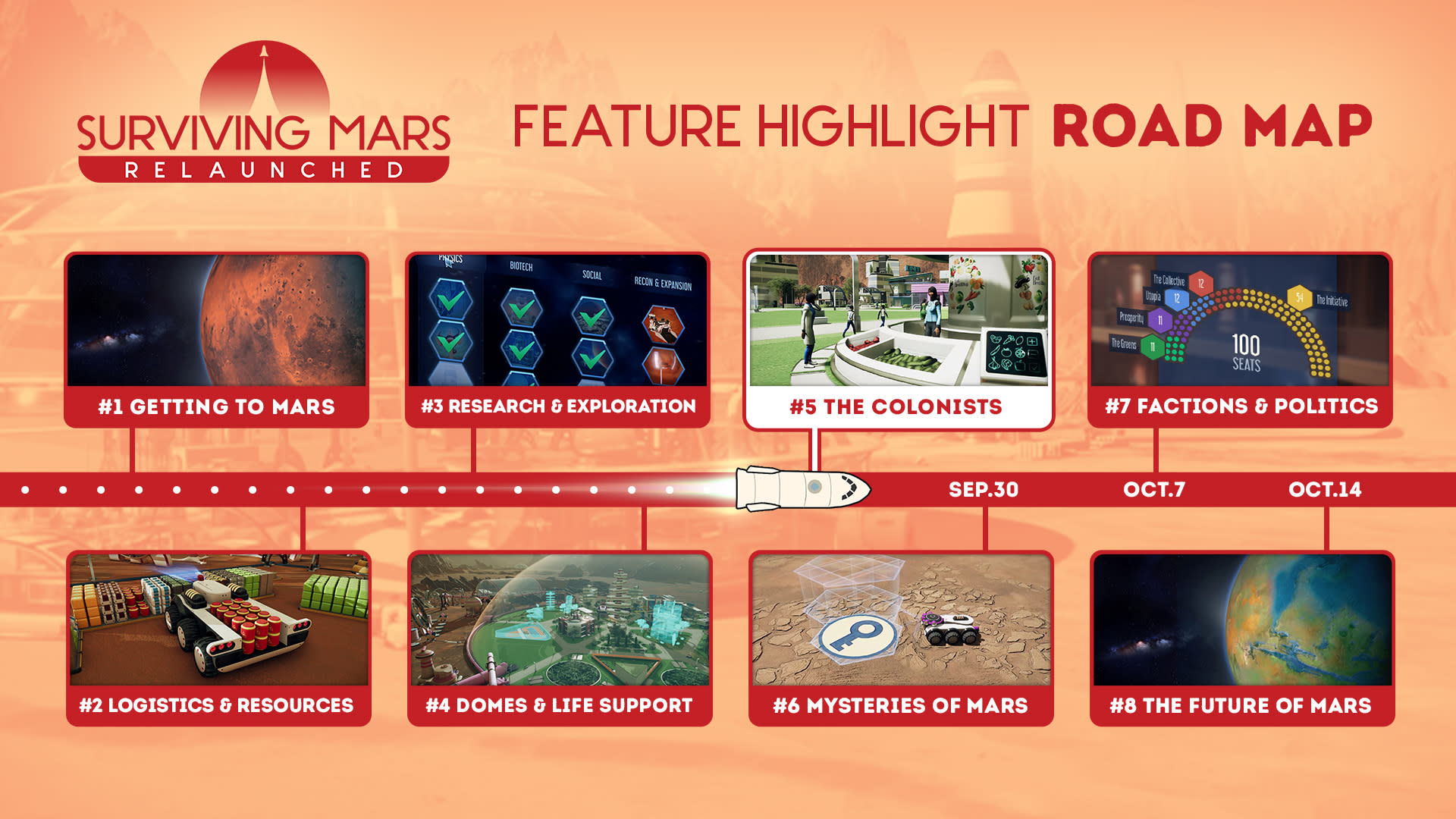 Roadmap Social -FT5