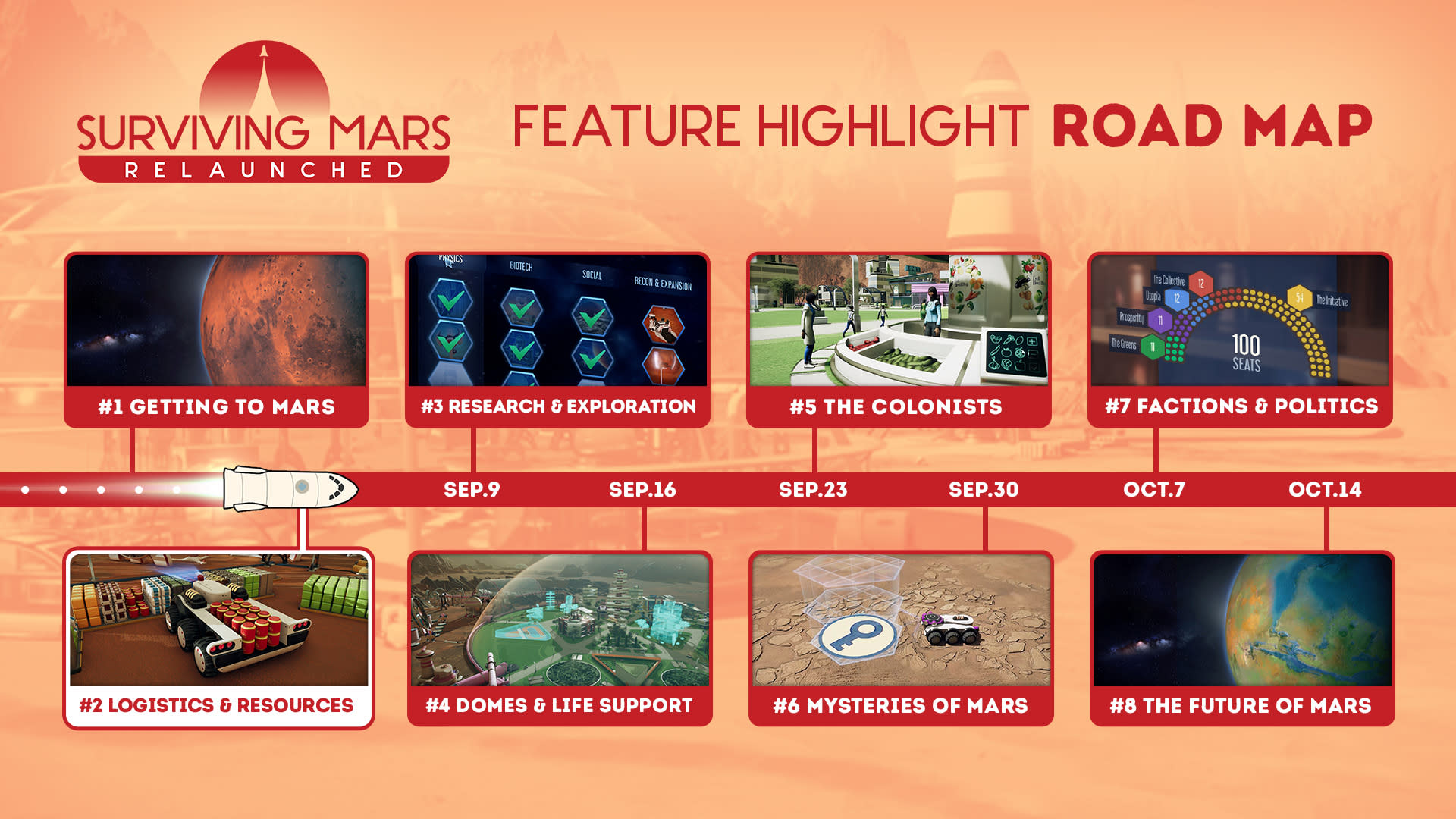 15. Roadmap Social -FT2