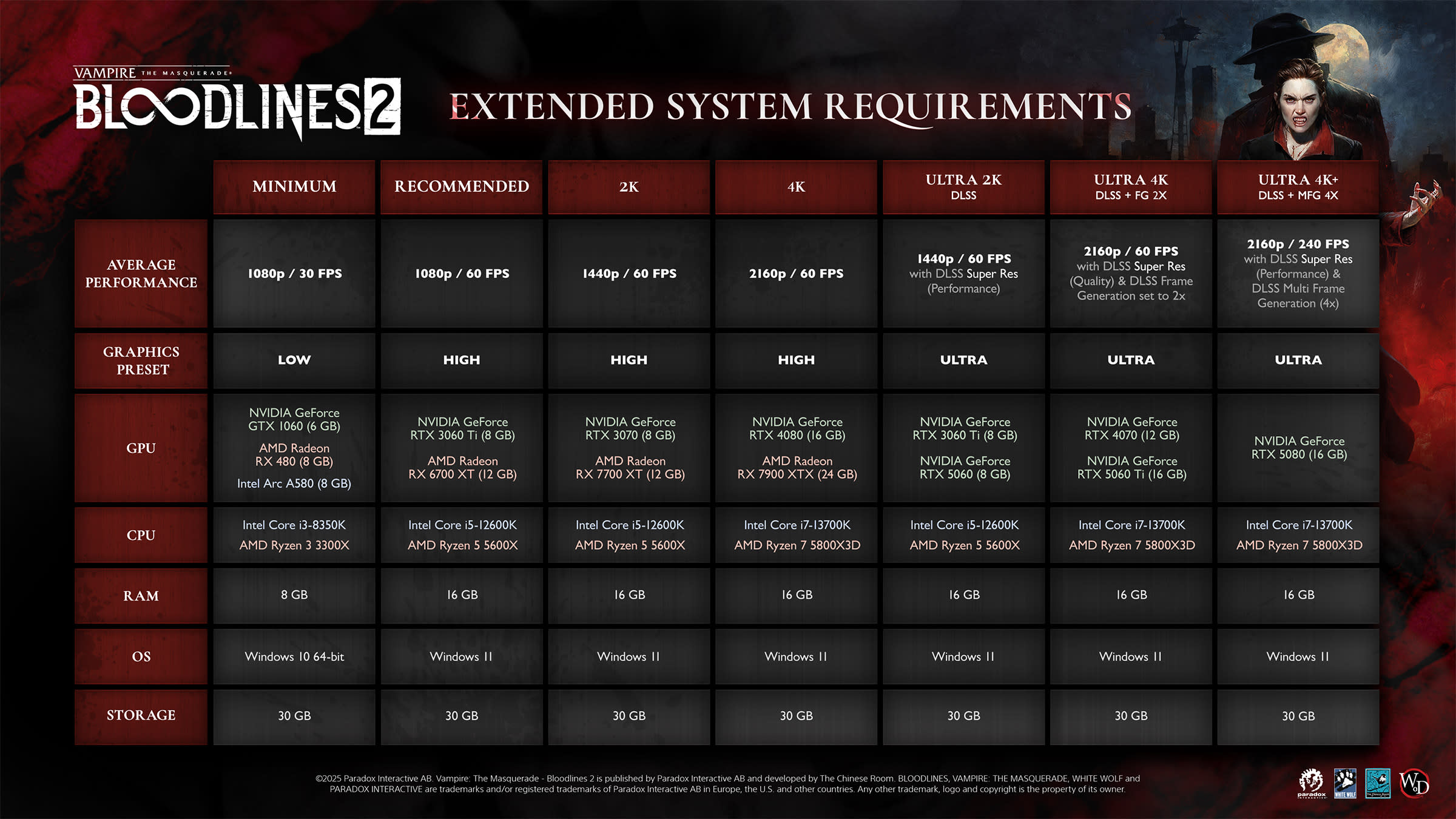 Bloodlines2 SpecSheet