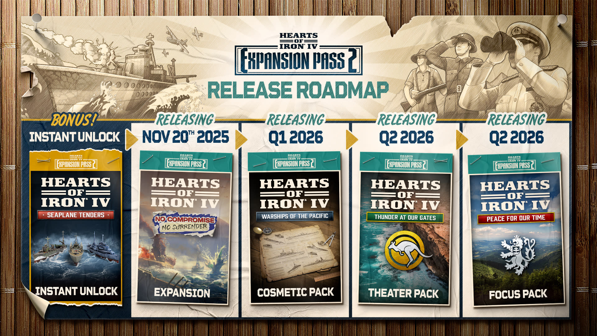HOI ExpansionPass2 Roadmap 16x9