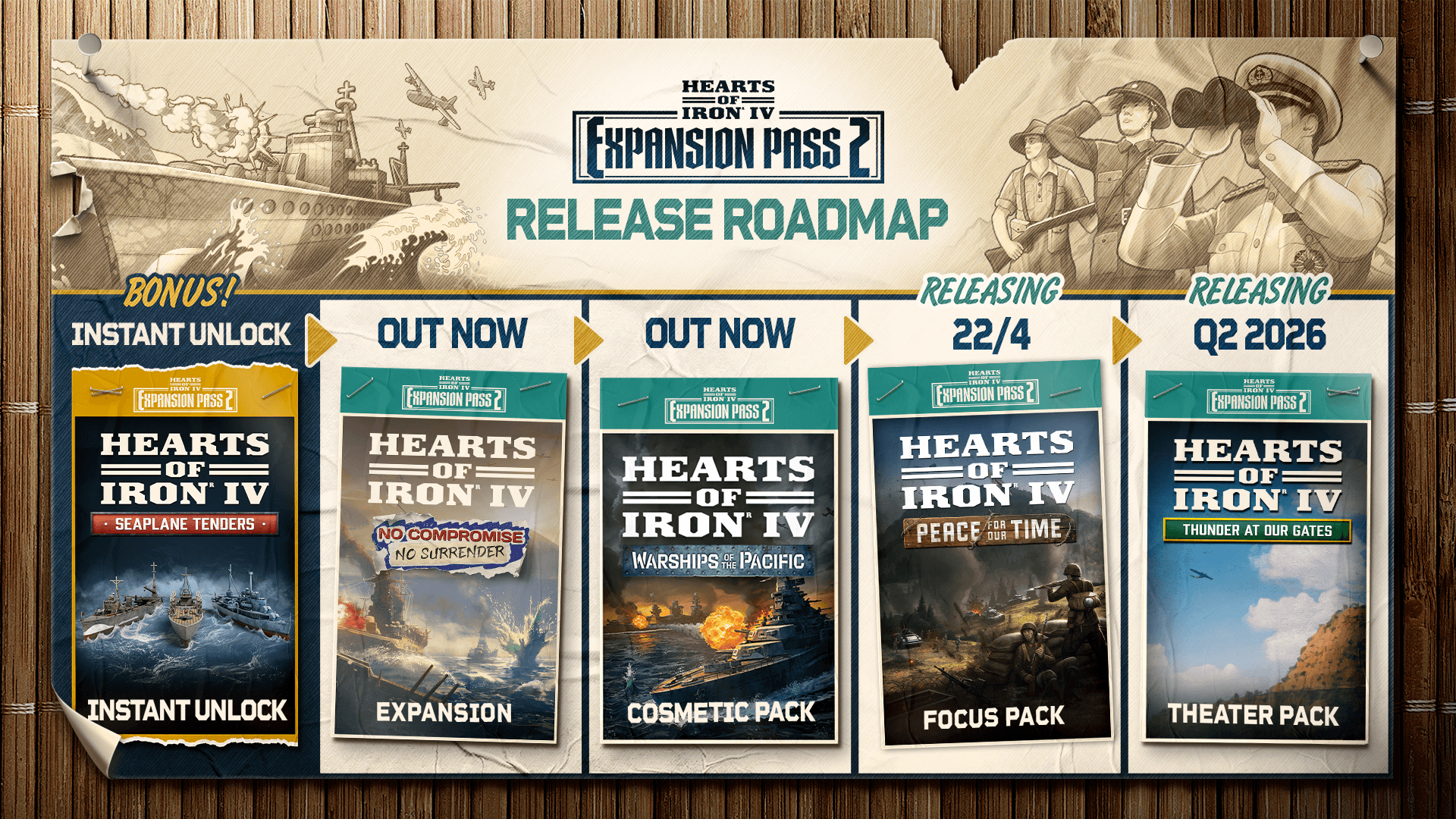 HOI ExpansionPass2 Roadmap 16x9