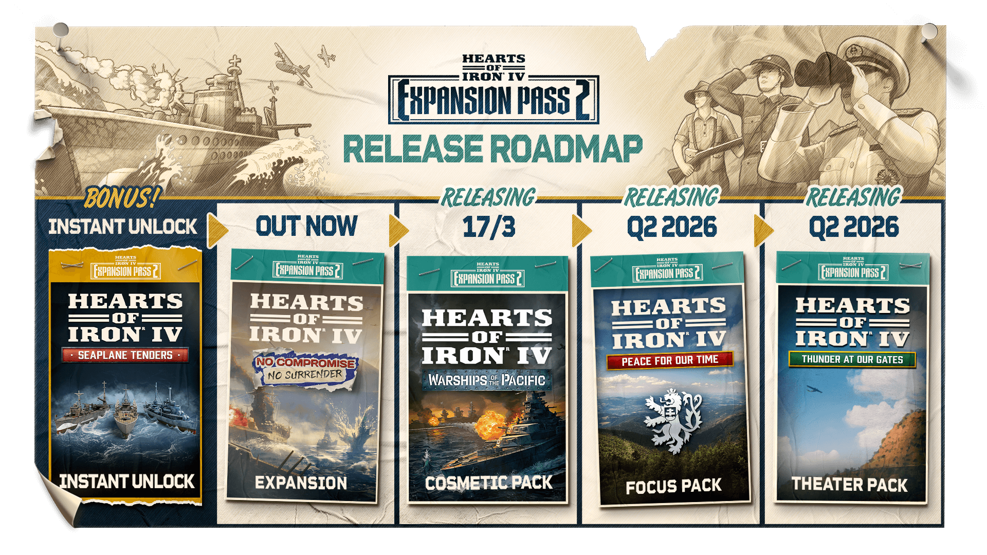 HOI ExpansionPass2 Roadmap 16x9