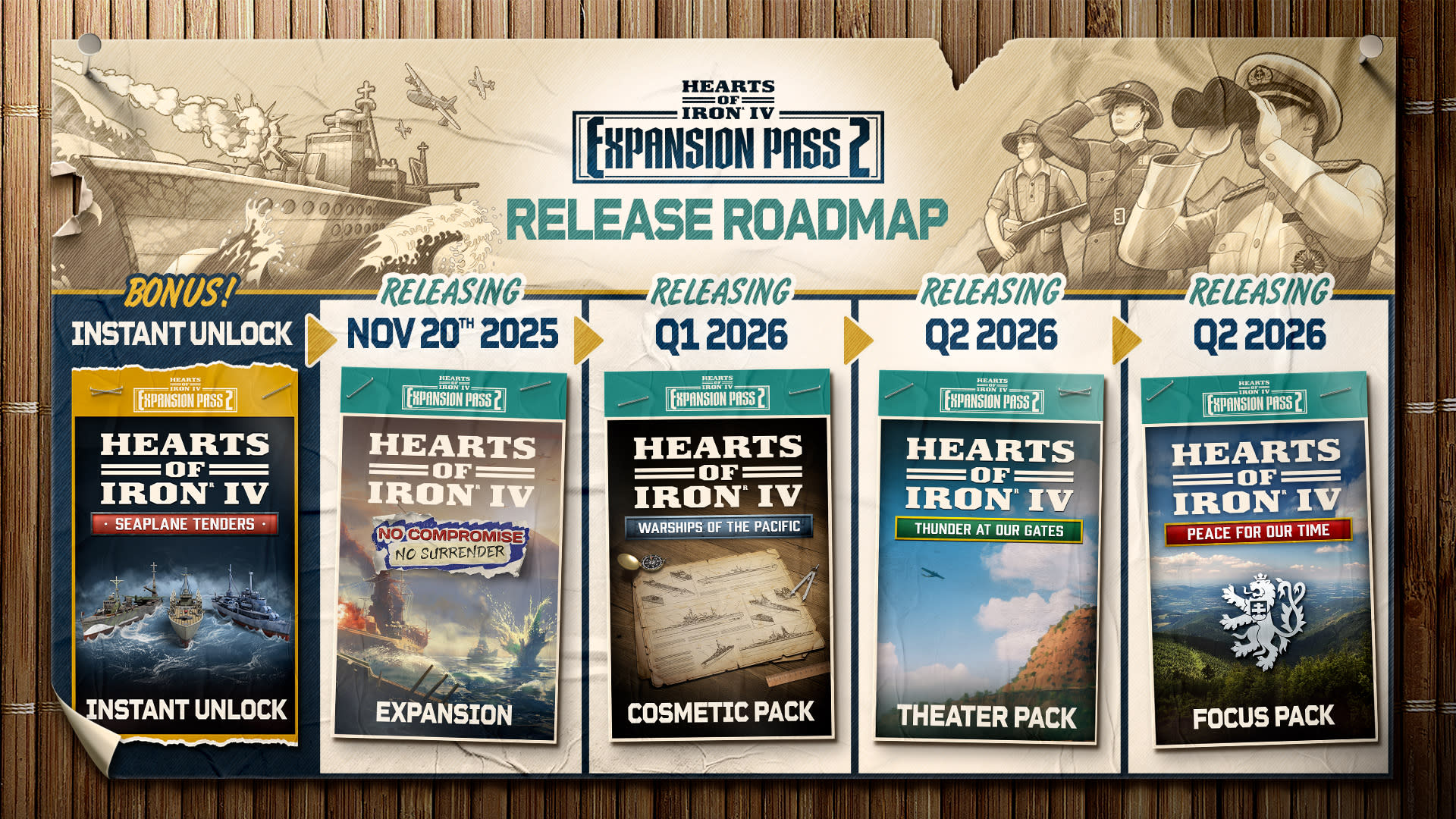 HOI ExpansionPass2 Roadmap 16x9