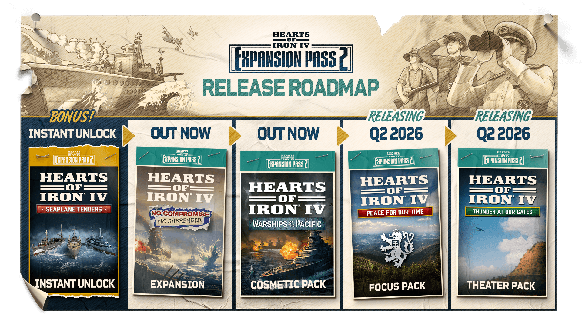 HOI ExpansionPass2 Roadmap 16x9