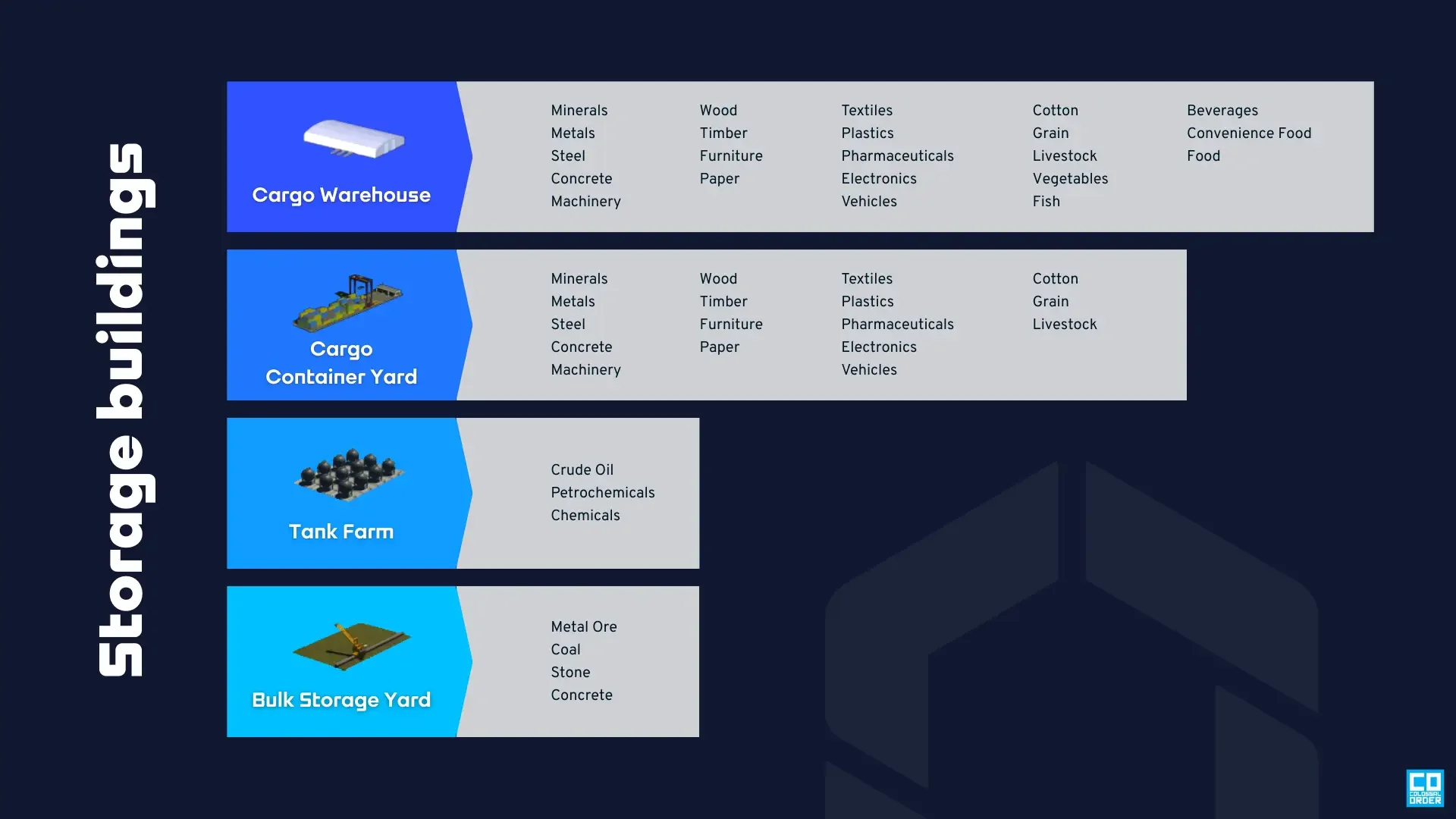 2-4 Storage Buildings