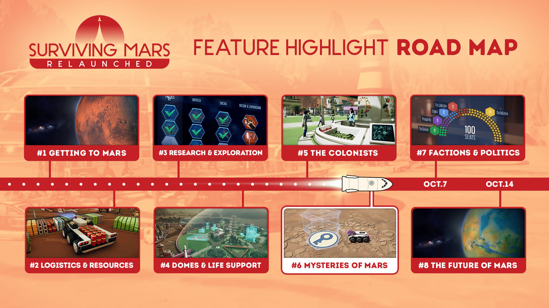 Roadmap Social -FT6