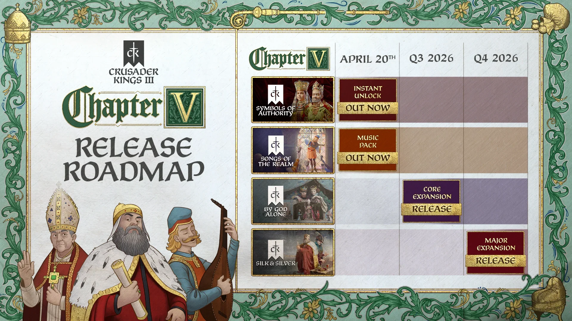 CK3 ChapterV Roadmap 16x9 EN