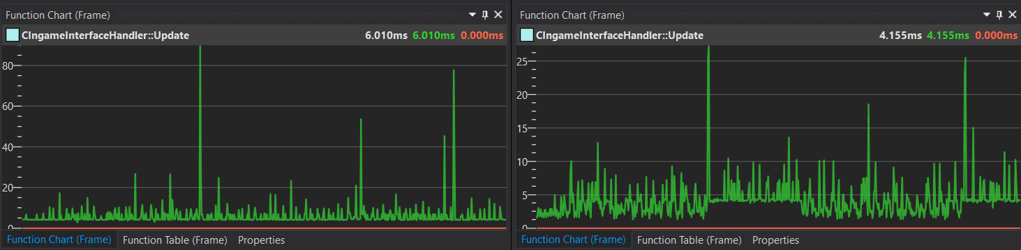 Dev Diary #76 - Performance - Paradox Interactive