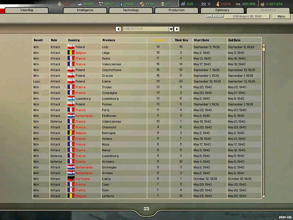 Hearts of Iron II Complete (screenshot 4)