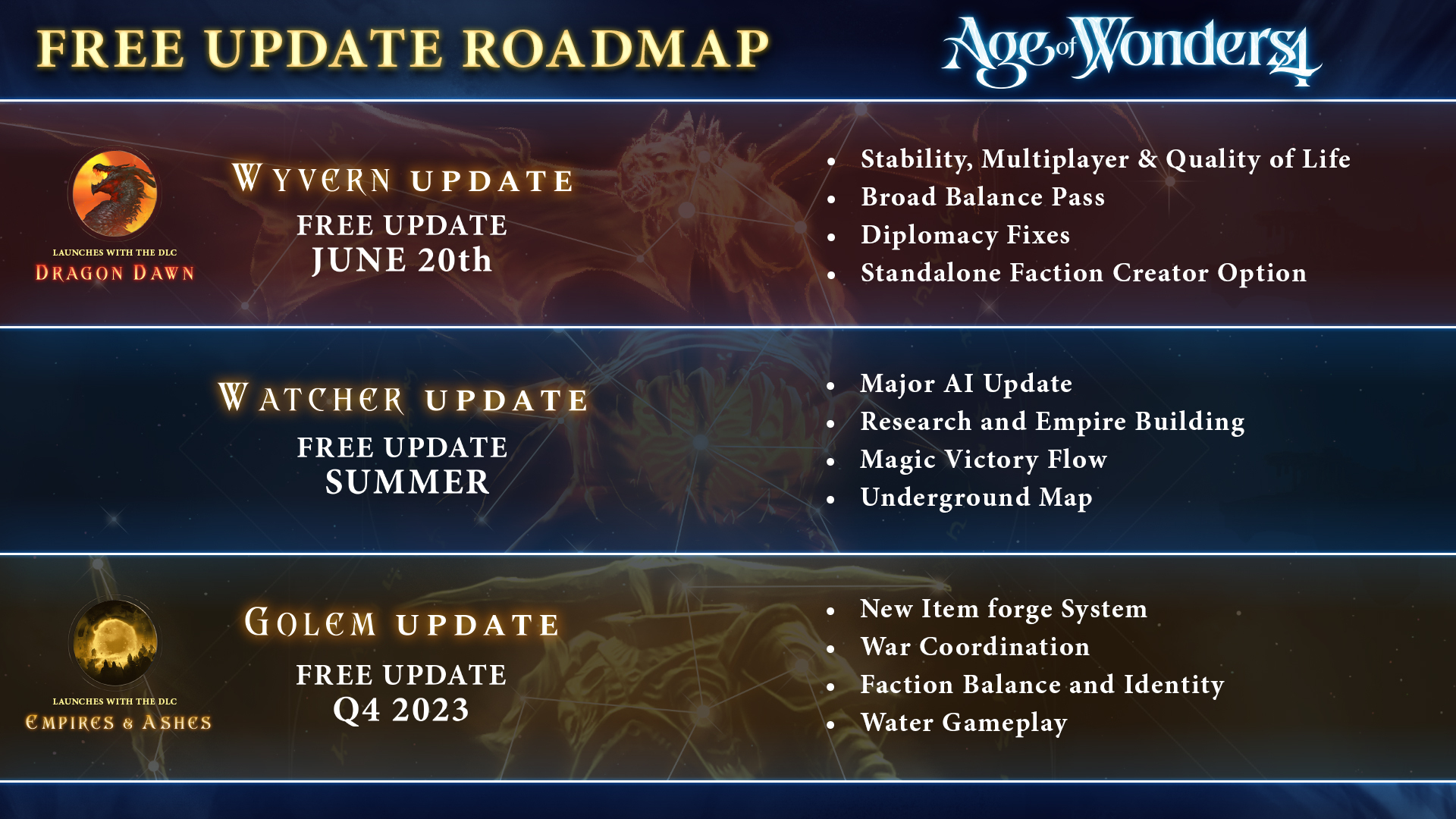 Age Of Wonders 4 Dev Diary #20 - Roadmap - Paradox Interactive