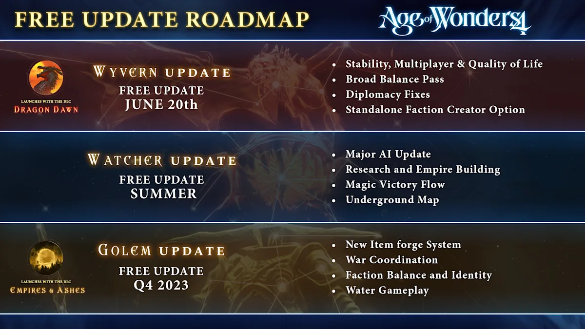 Age of Wonders 4 Dev Diary #20 - Roadmap - Paradox Interactive