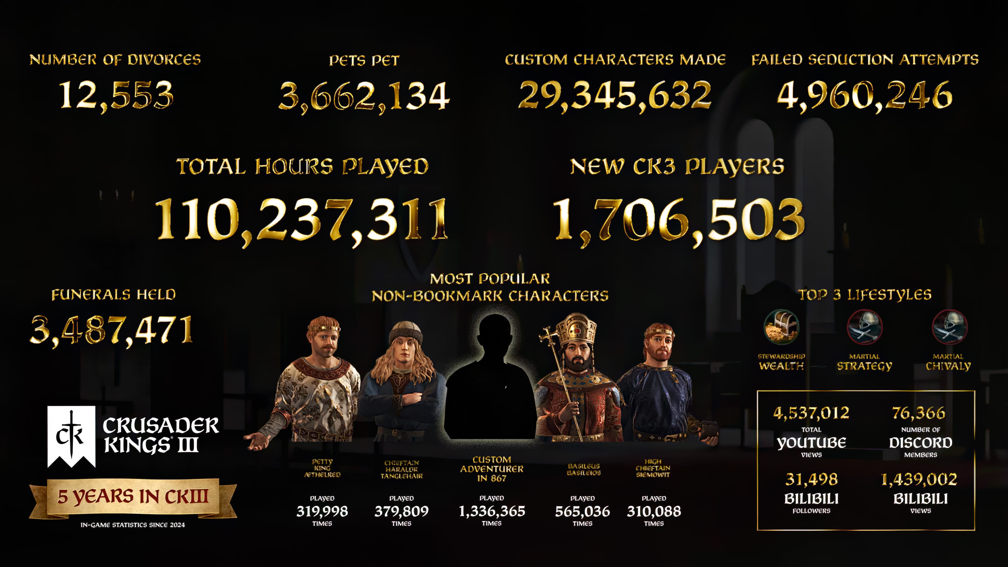 CK3 5Y Infographic 16x9 4K