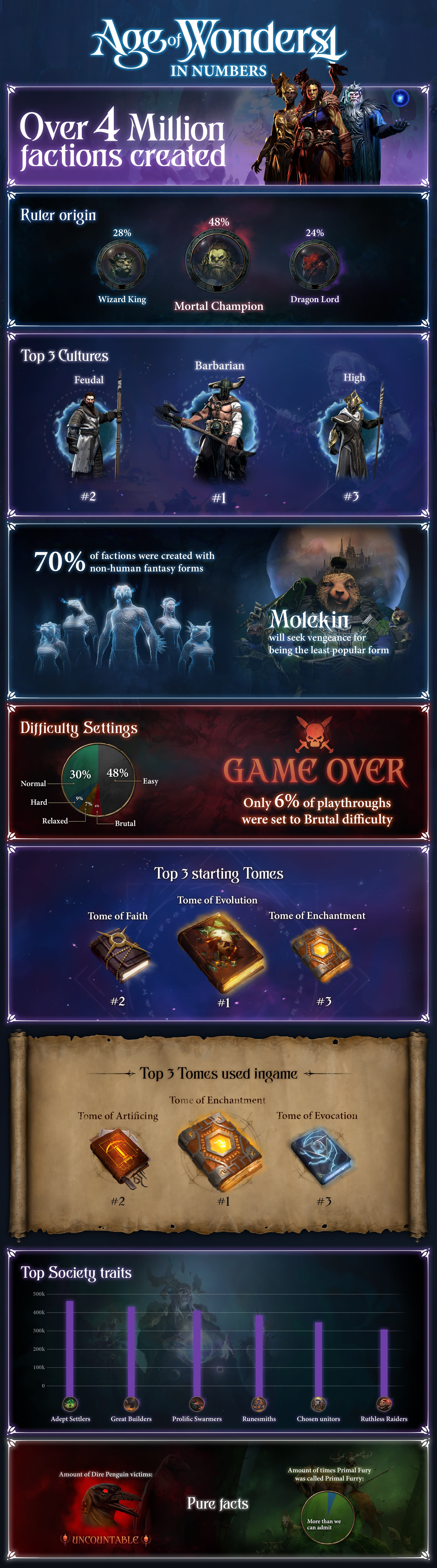 AoW4 Infographic FULL1