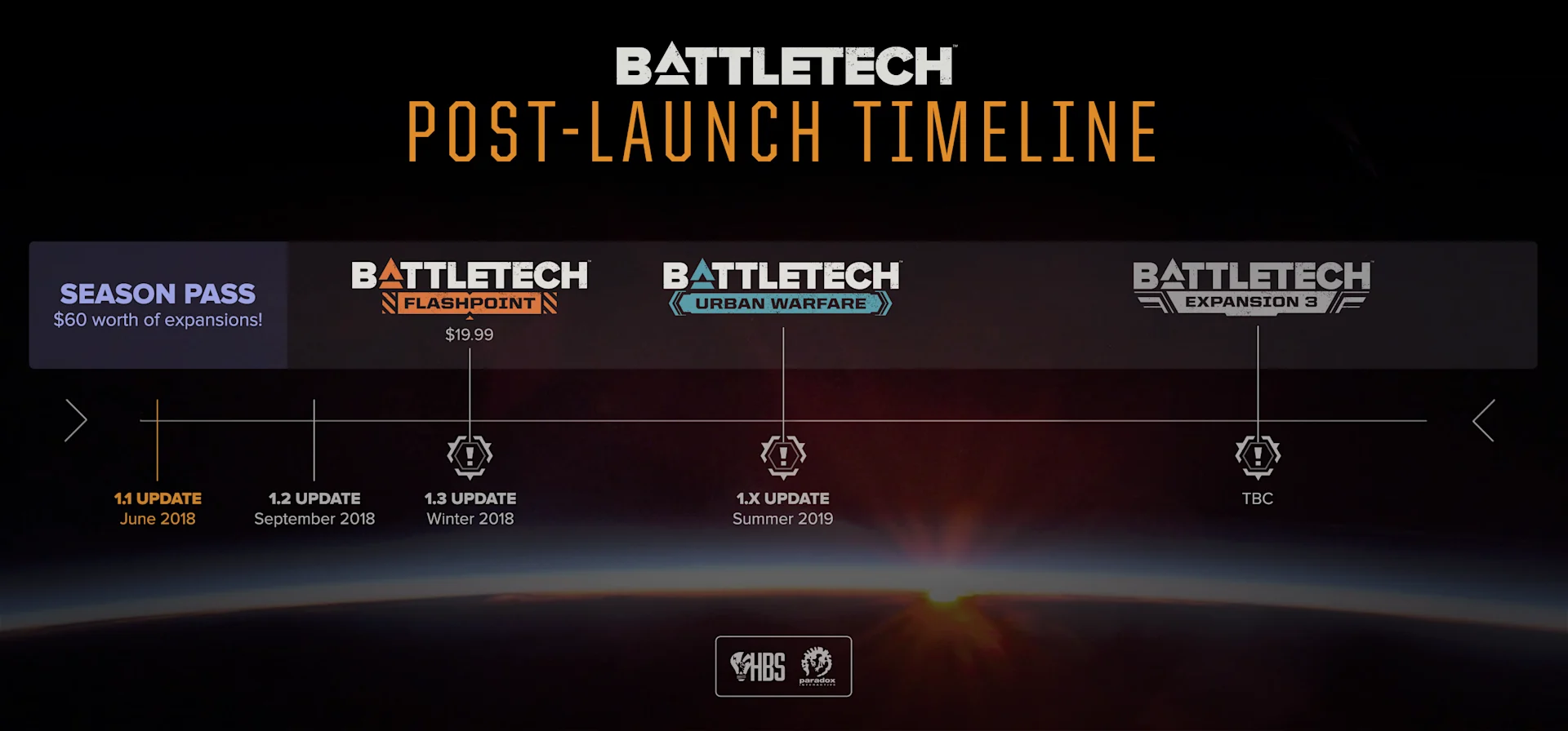 [DONT-EDIT]BT_timeline__SPACE__Source_191008.png[/DONT-EDIT]