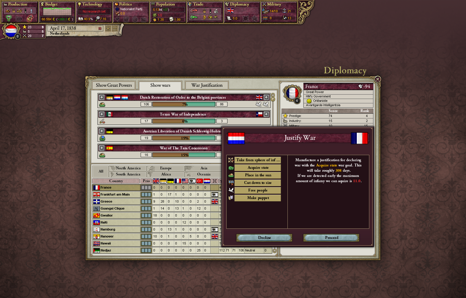Victoria II: A House Divided (screenshot 5)