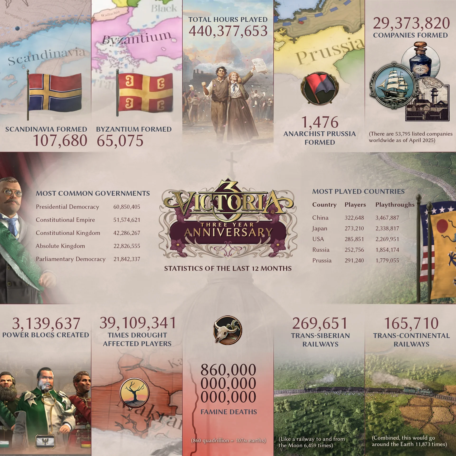 V3-3-Year-Info-Square