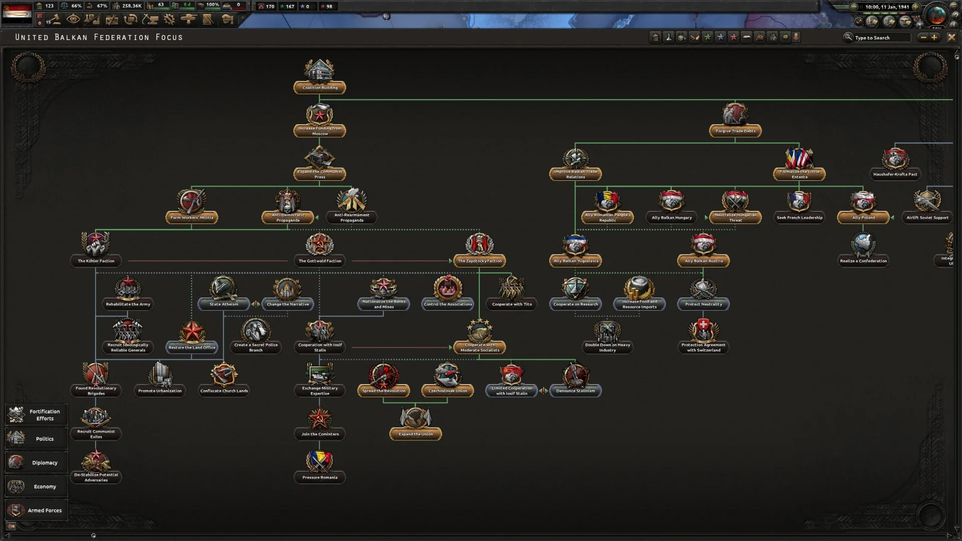 5 Communist-Focus-Tree