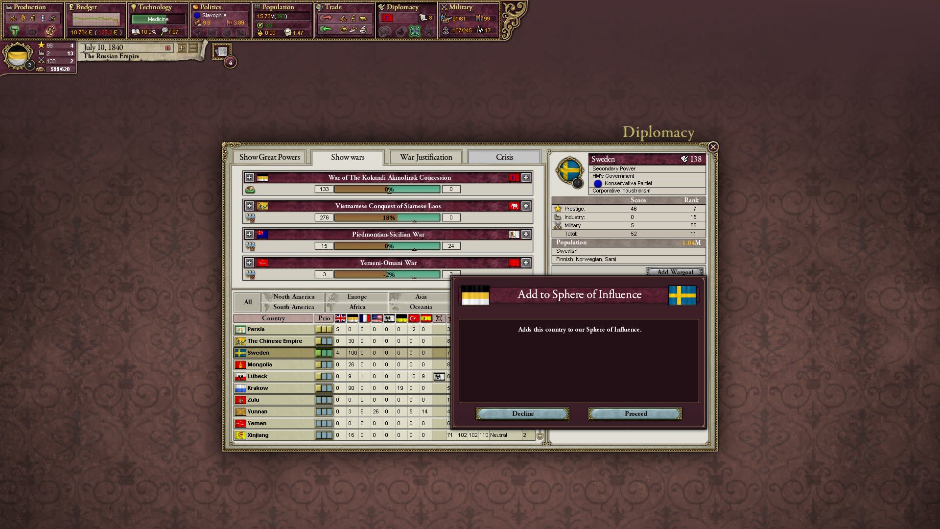 Victoria II: Heart of Darkness (screenshot 4)