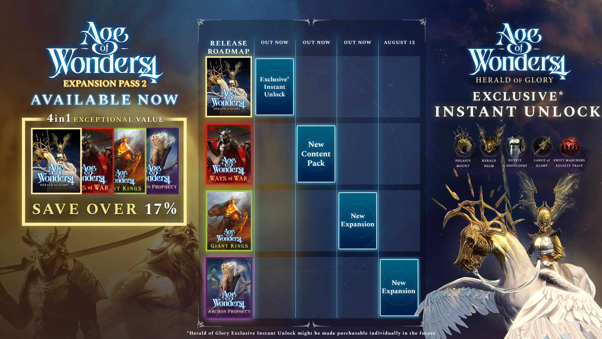AoW4 ExpPass2 Infographic 3840X2160