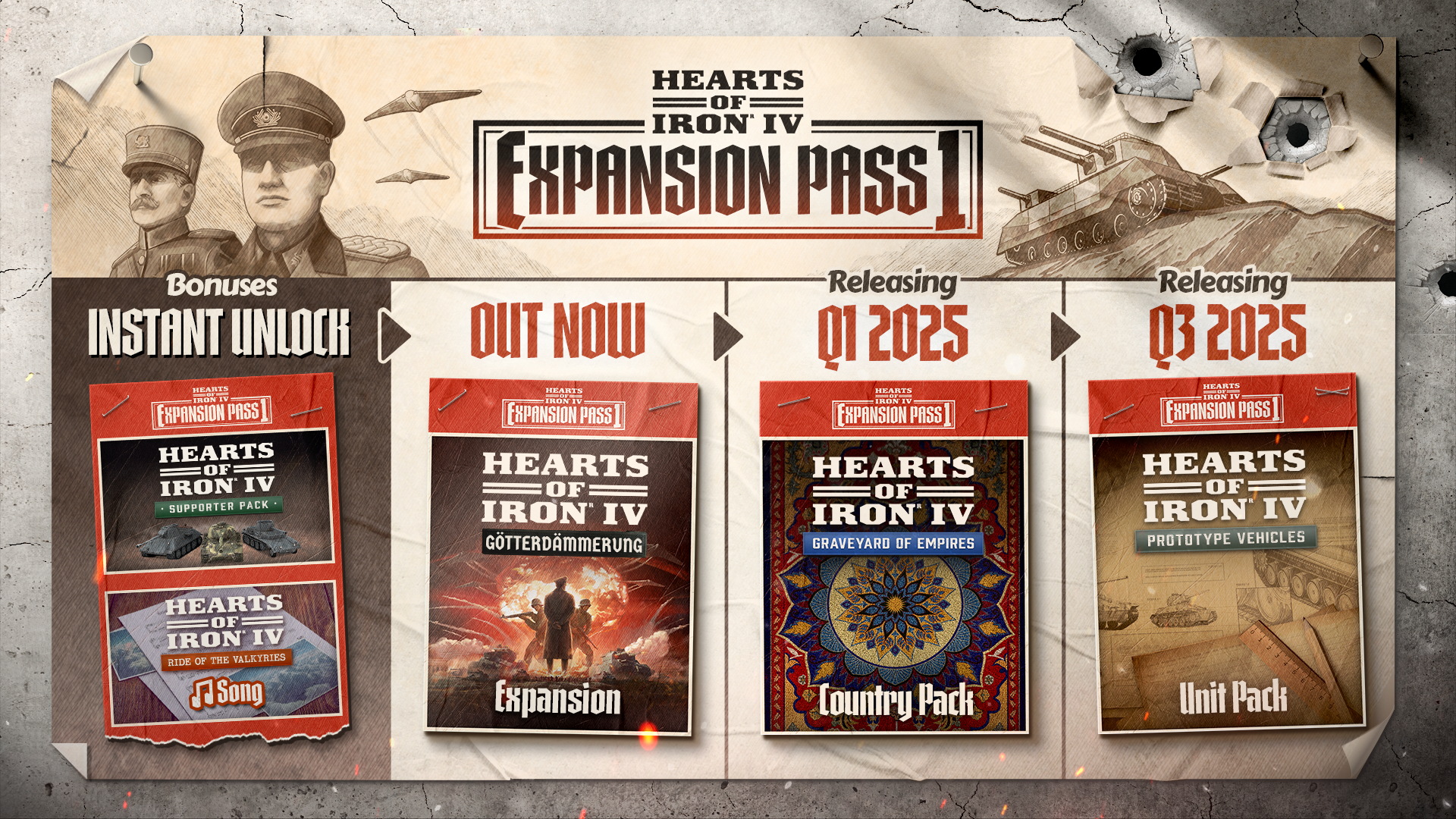 HOI ExpansionPassOne Roadmap 16x9