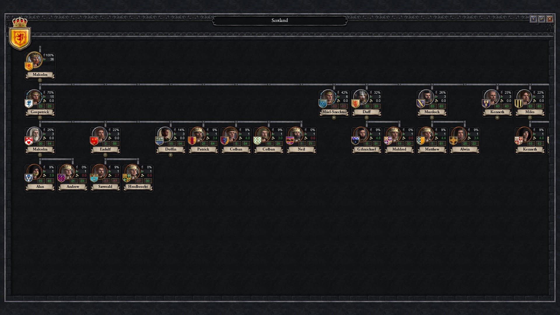 Crusader Kings II: Celtic Unit Pack (screenshot 4)