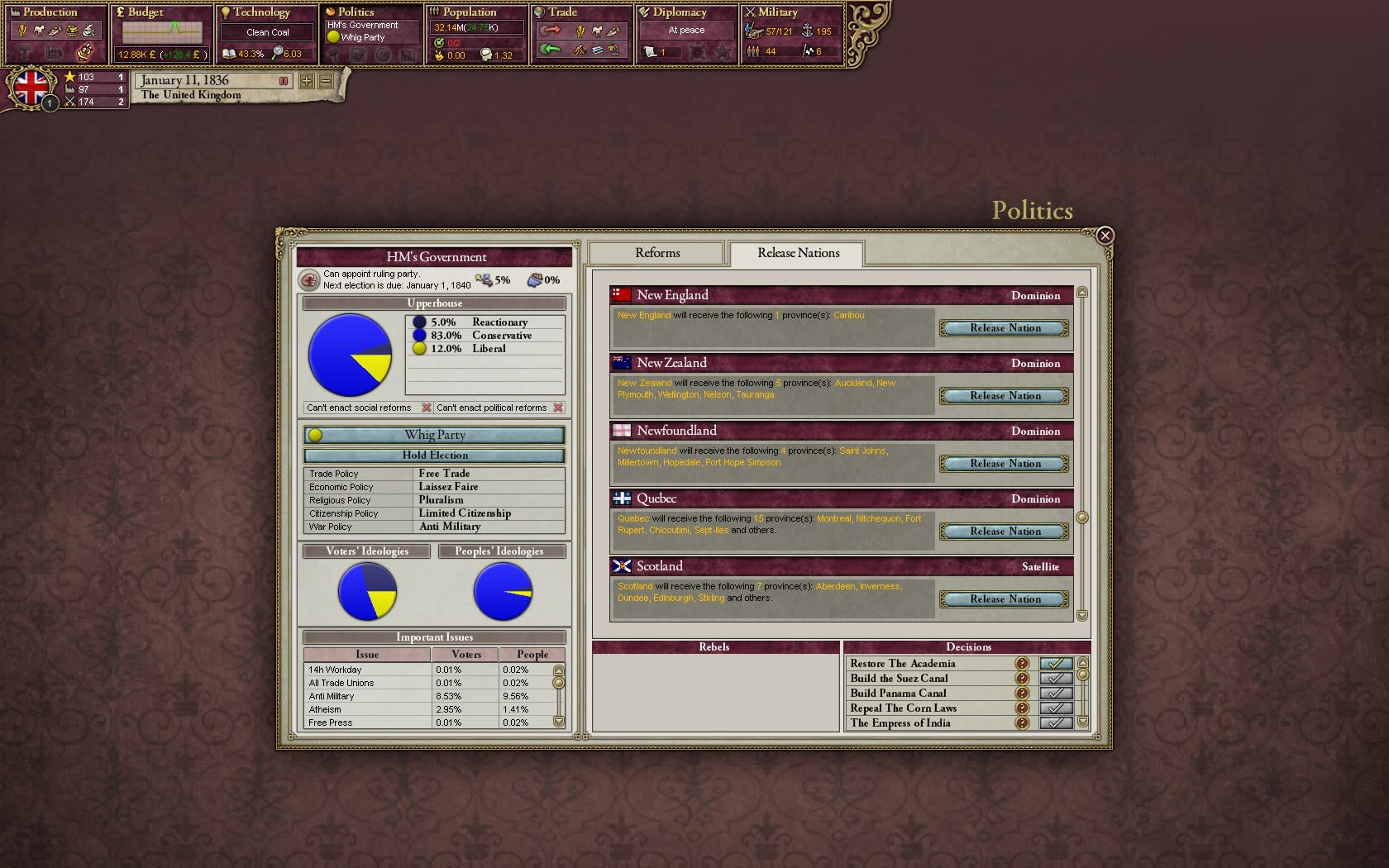 Victoria II (screenshot 13)