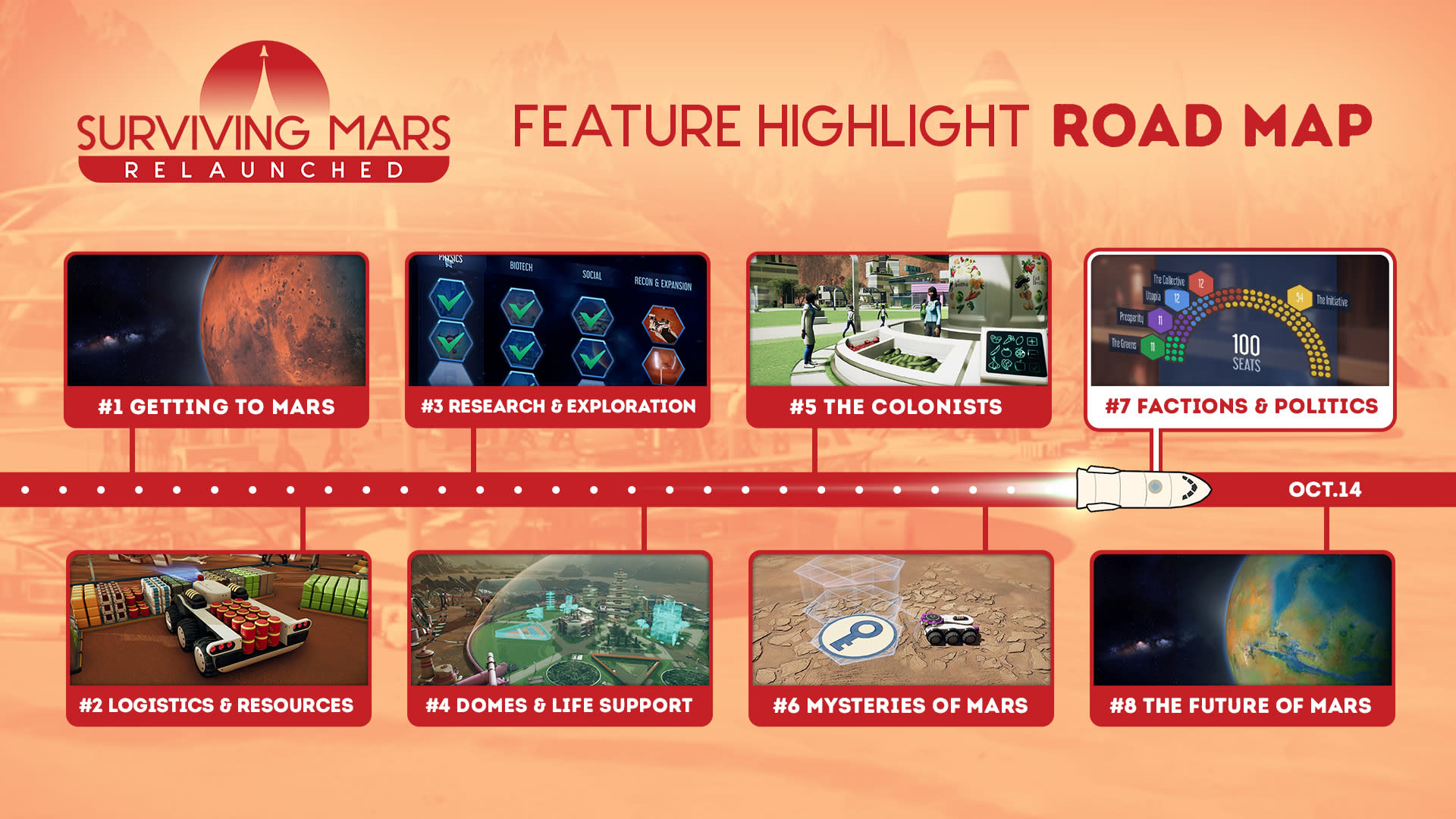 Roadmap Social -FT7