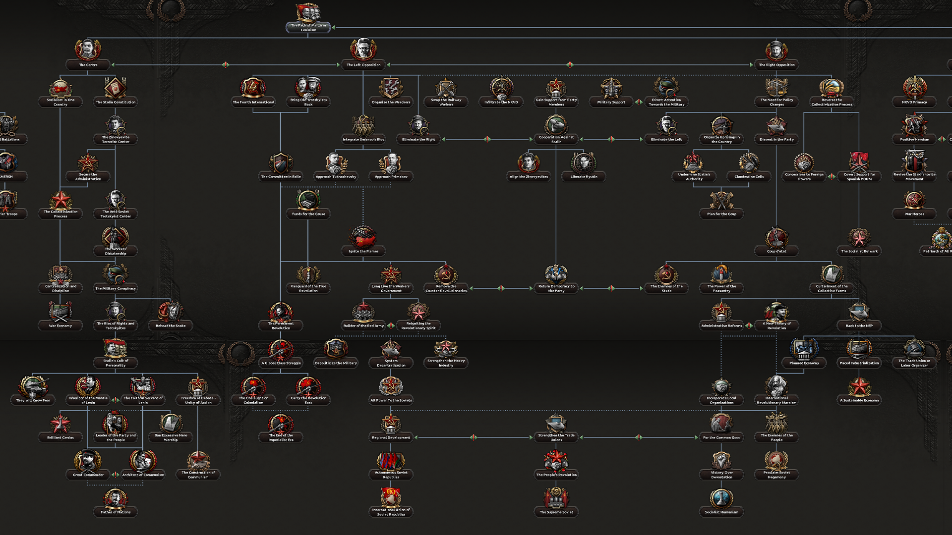 03.FOCUS TREE