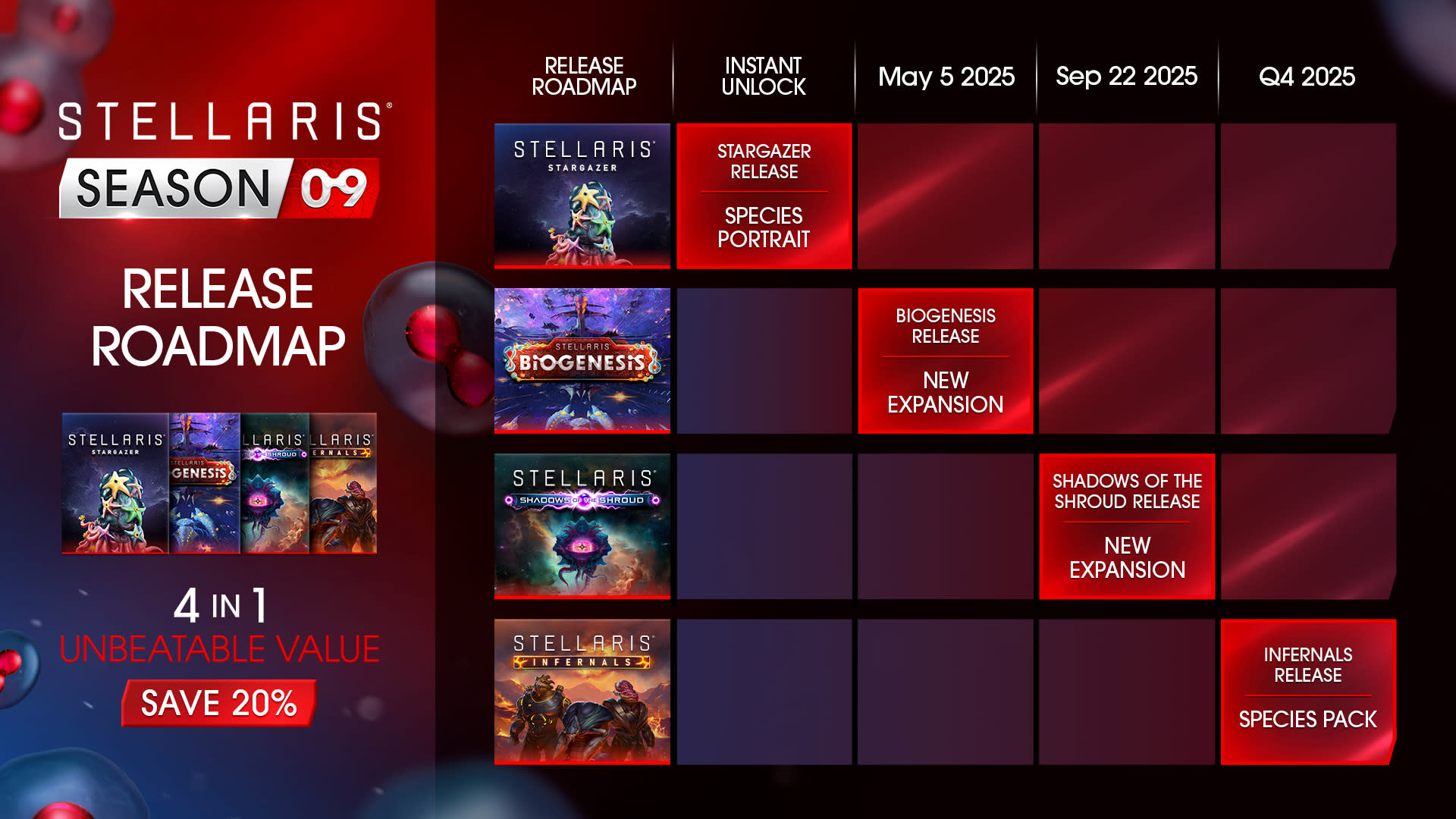 Stellaris Season09 Roadmap 16x9