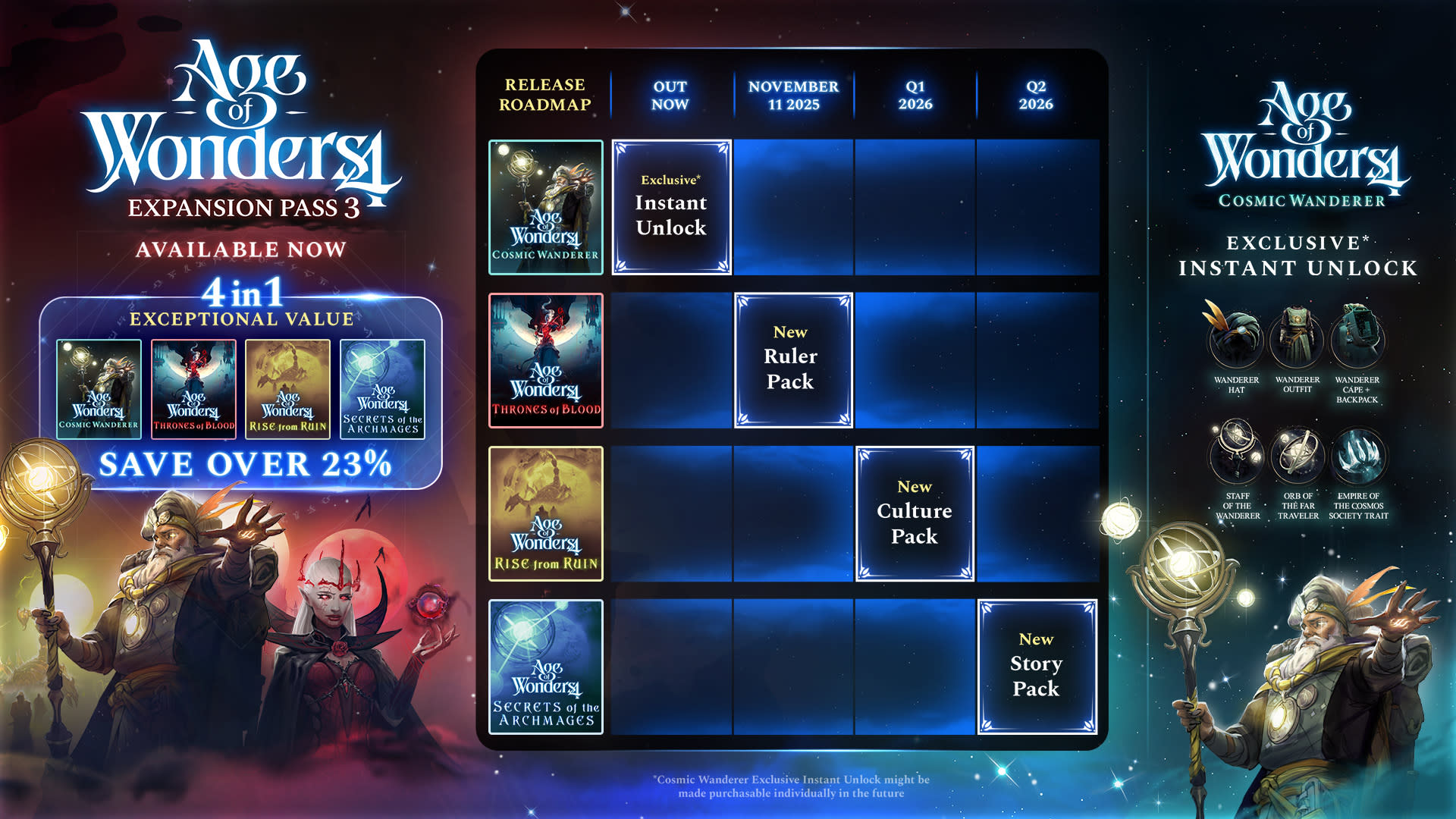 EN AoW4 EP3 16x9 Infographic 1920x1080