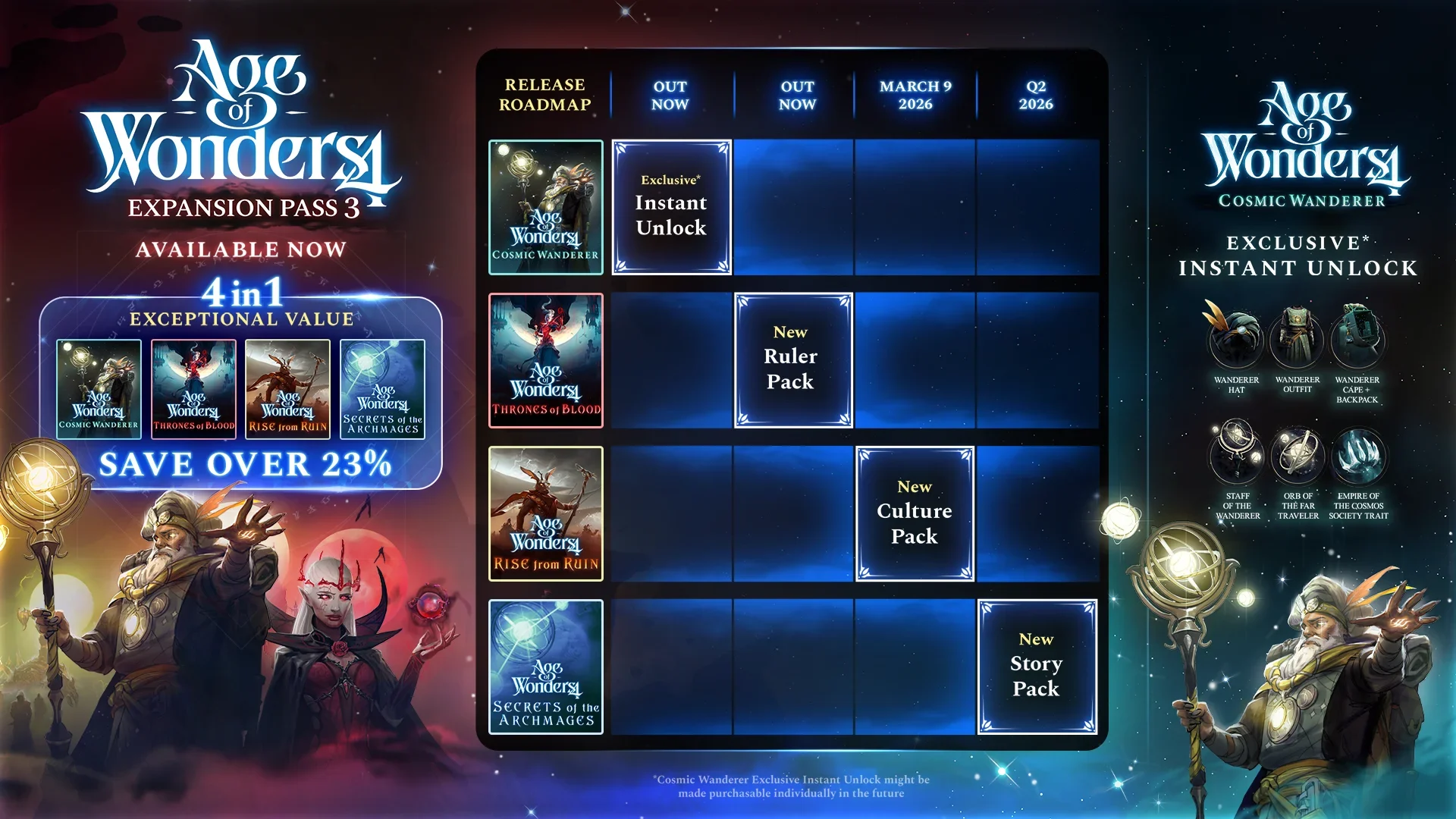 EN AoW4 EP3 16x9 Infographic 1920x1080