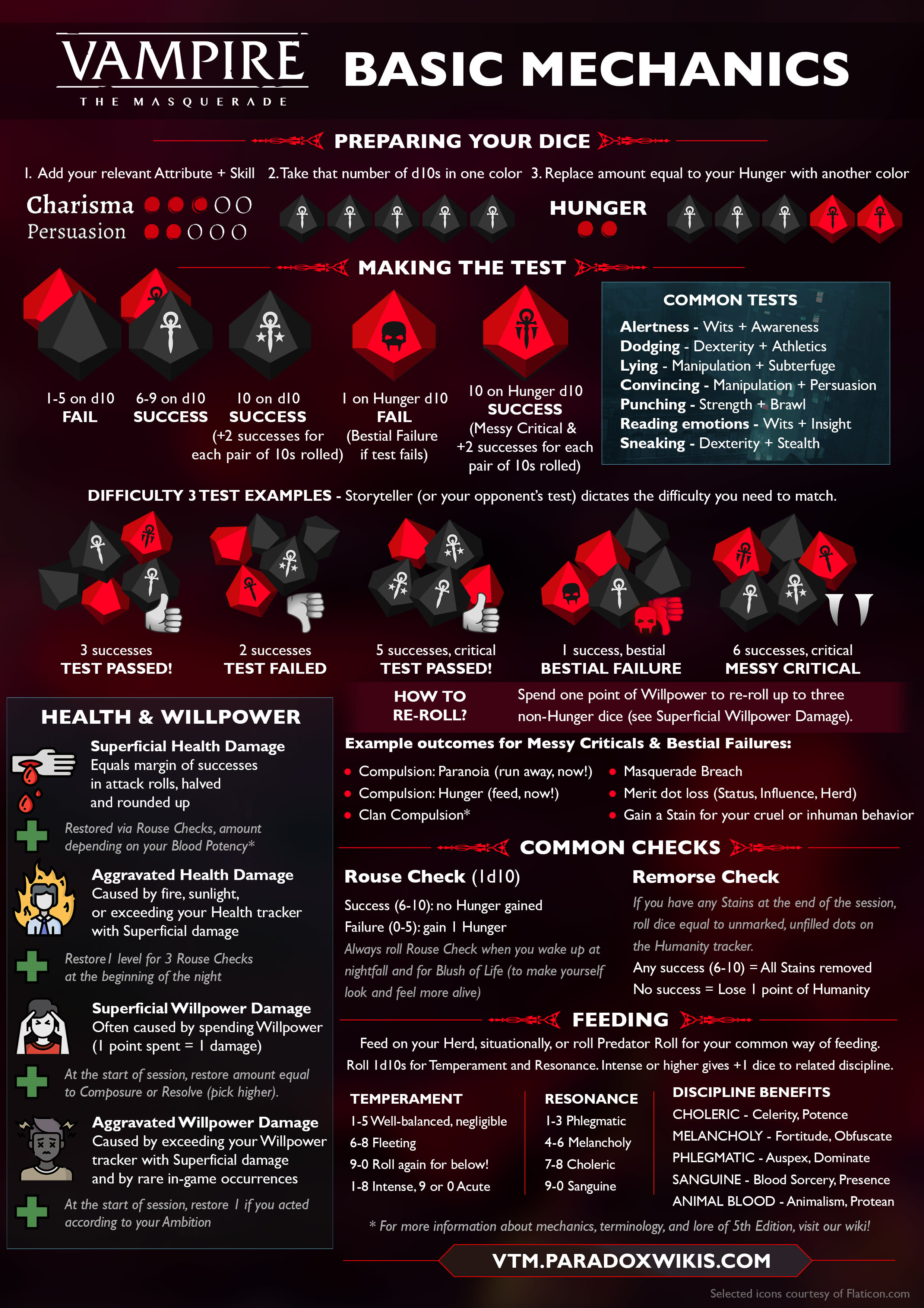 World of Darkness - Vampire: The Masquerade Basic Mechanics Infographic