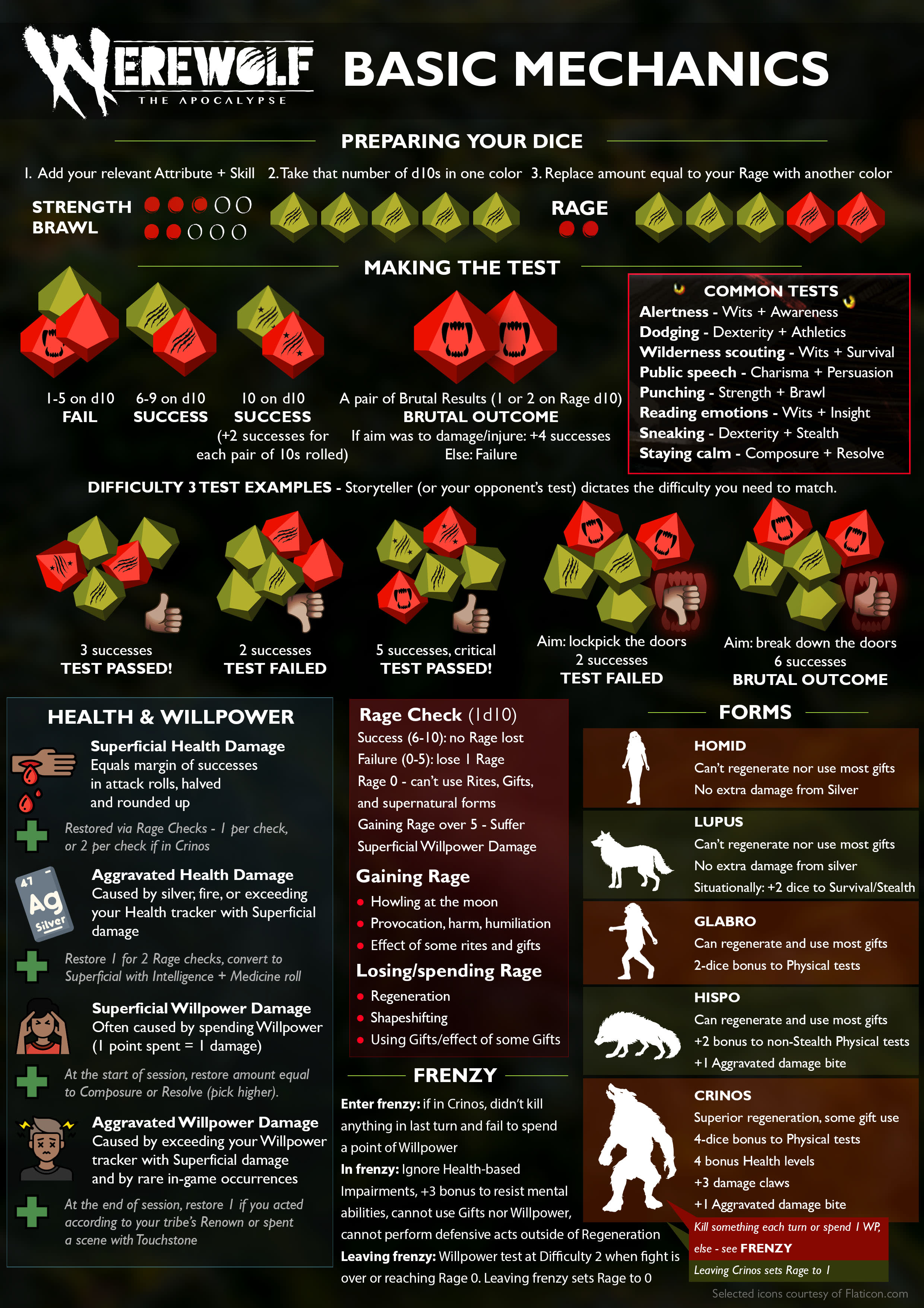 World of Darkness - Werewolf: The Apocalypse Basic Mechanics Infographic