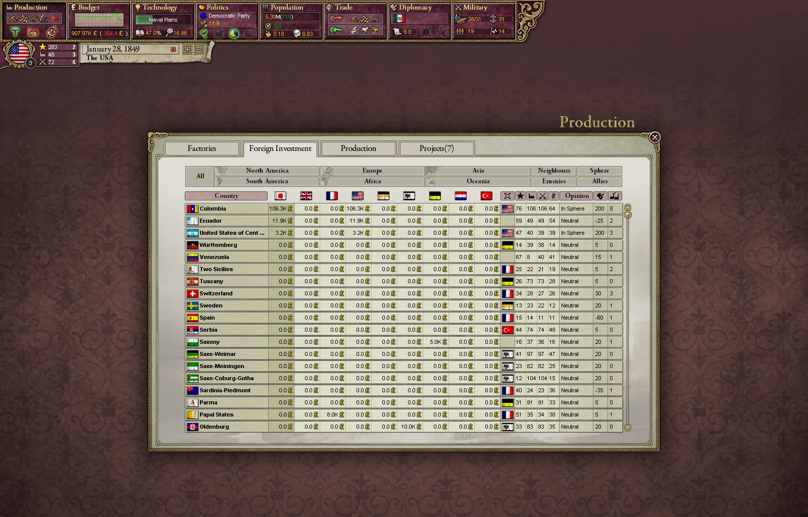 Victoria II: A House Divided (screenshot 9)