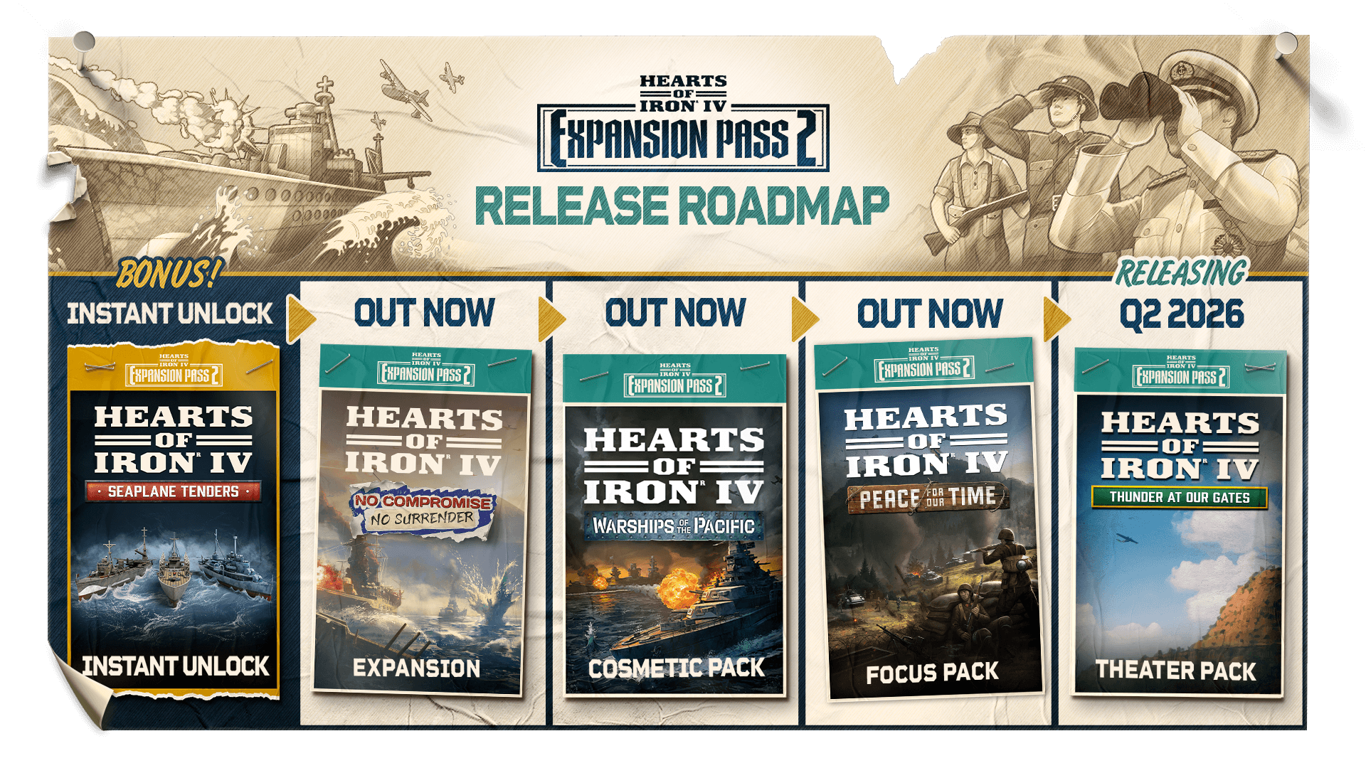 Logotype for Hearts of Iron IV: Expansion Pass 2