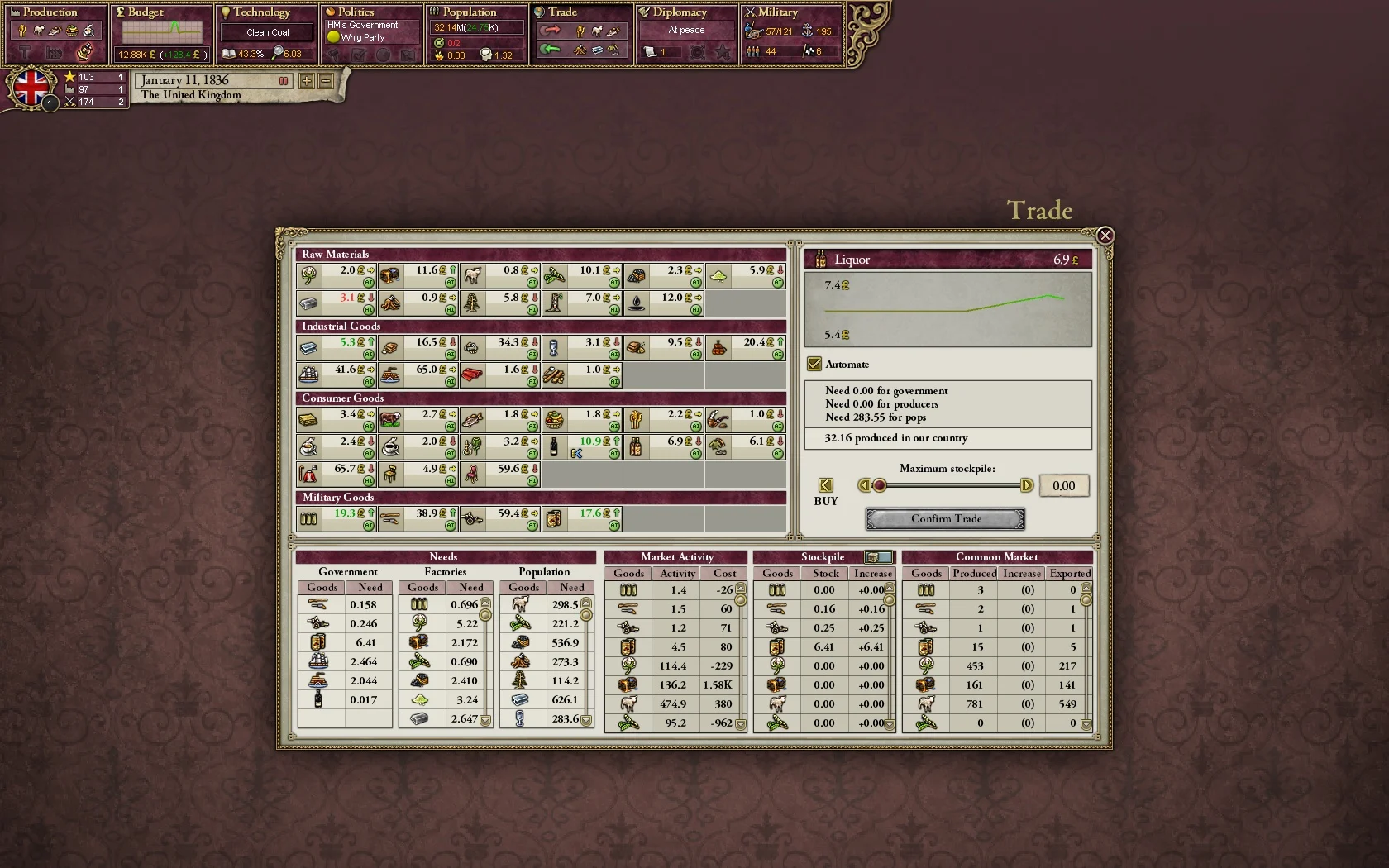 Victoria II (screenshot 3)