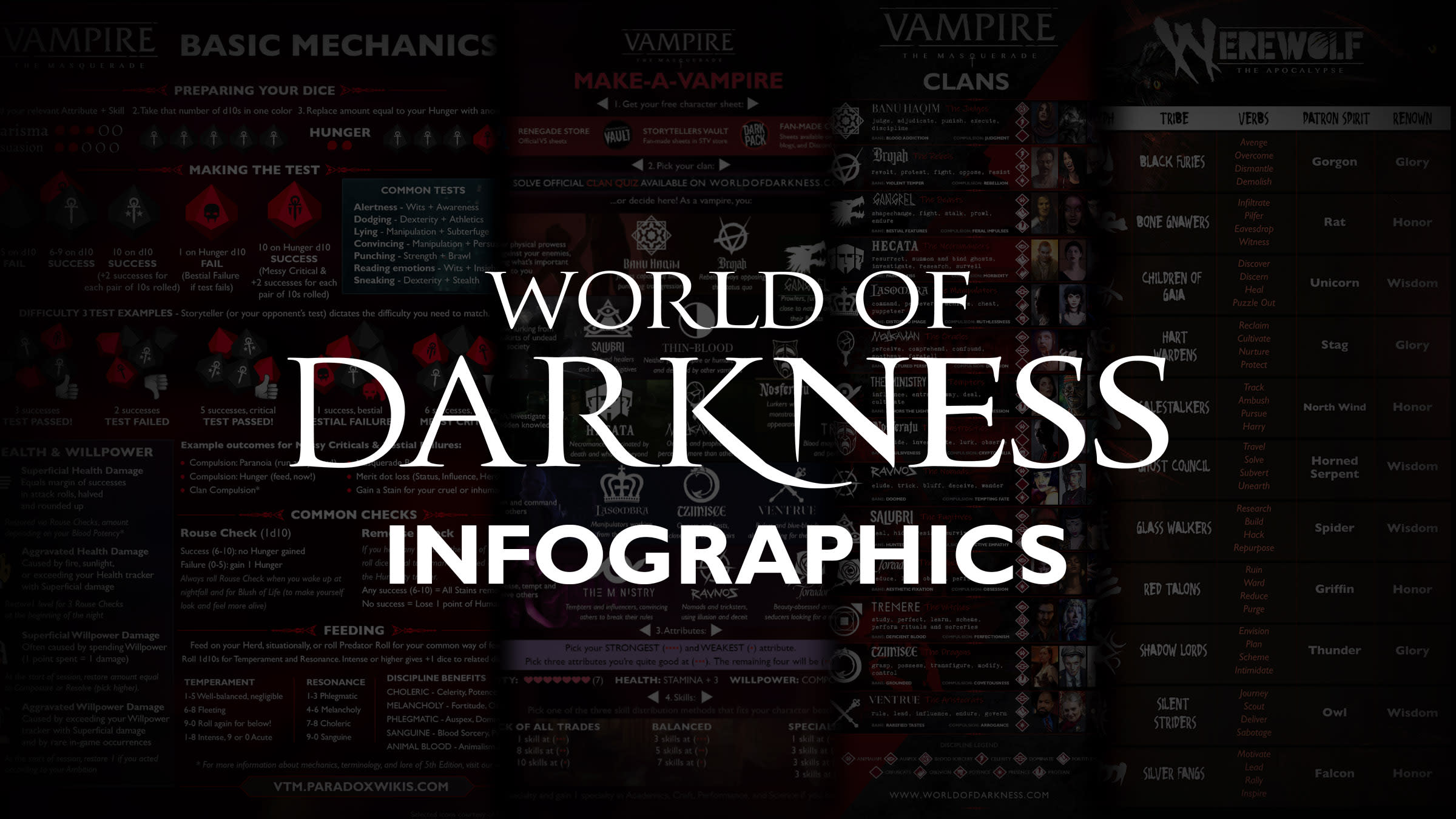 World of Darkness - Infographics