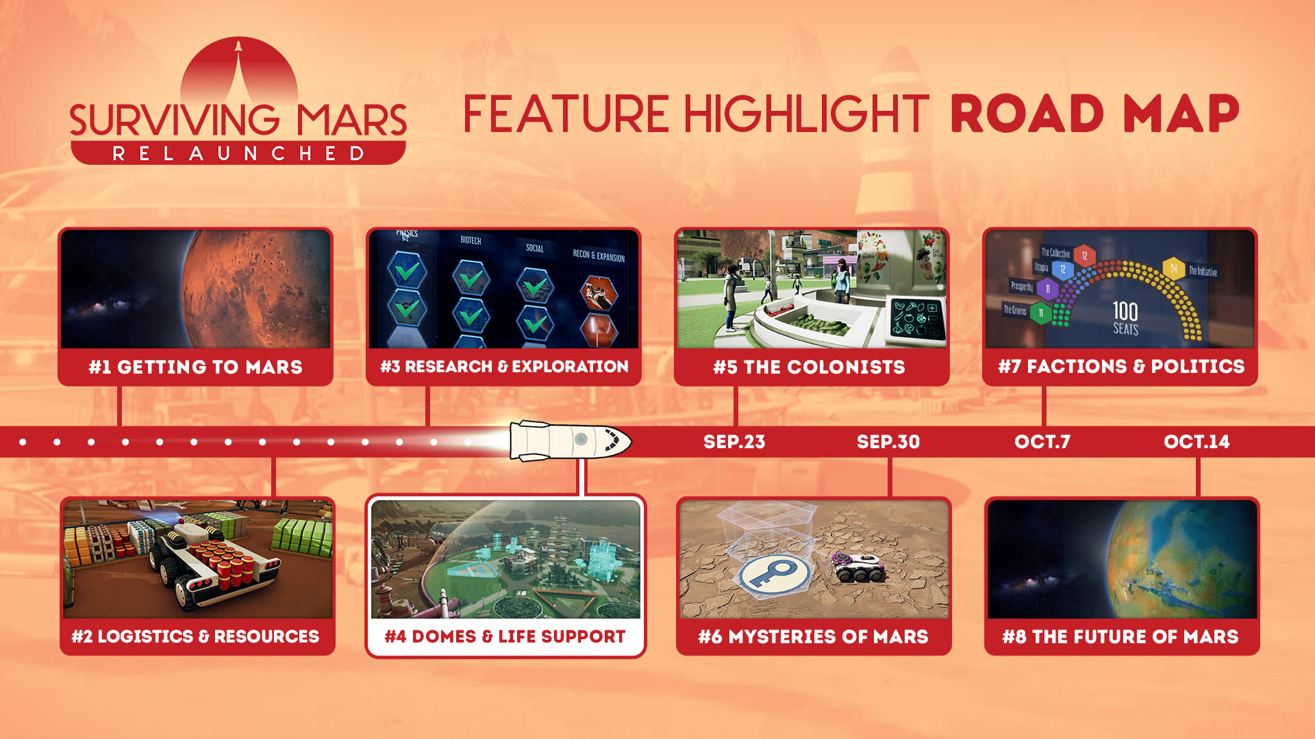 Roadmap Social -FT4
