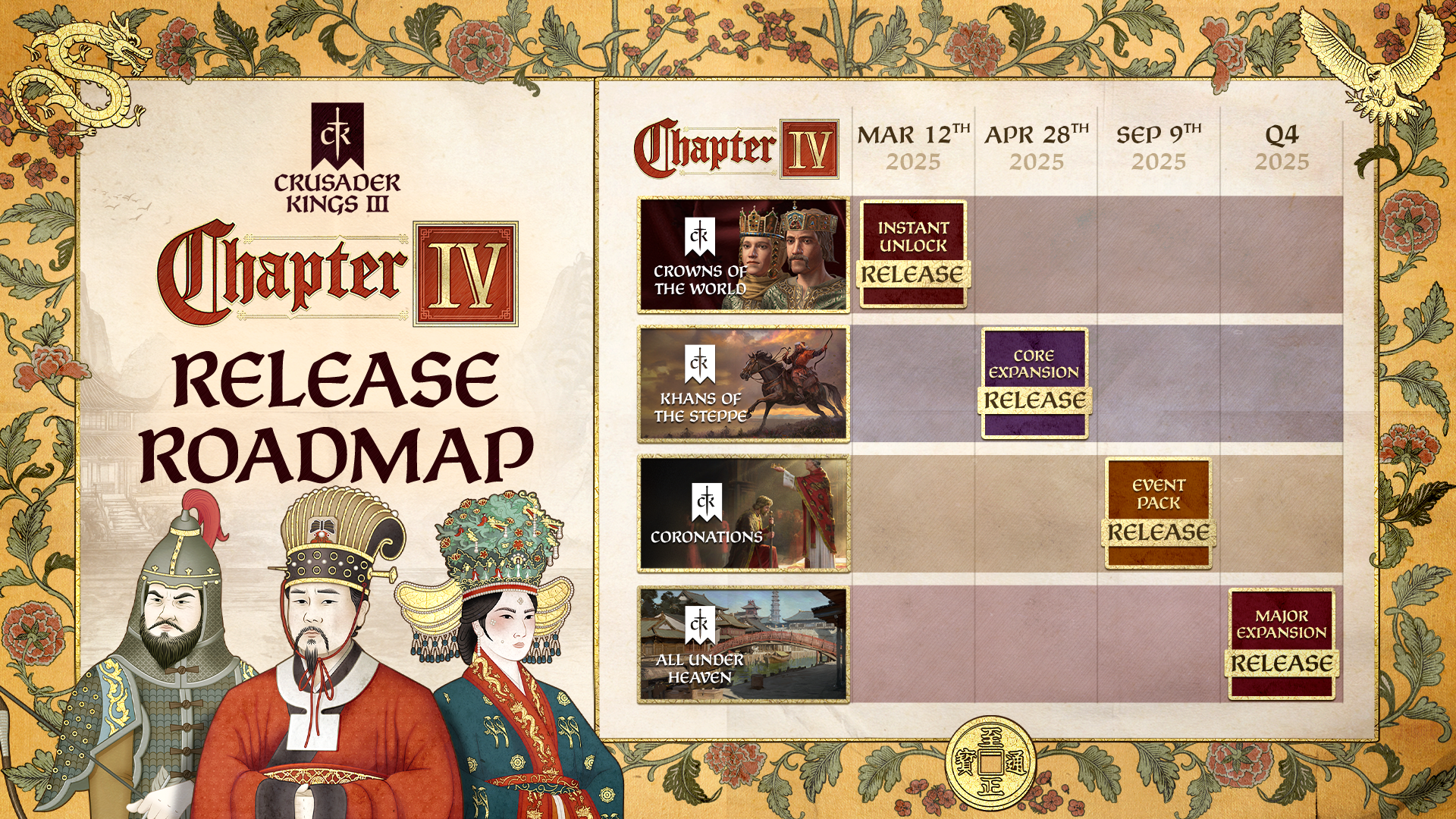 CK3 Chapter IV Roadmap 16x9