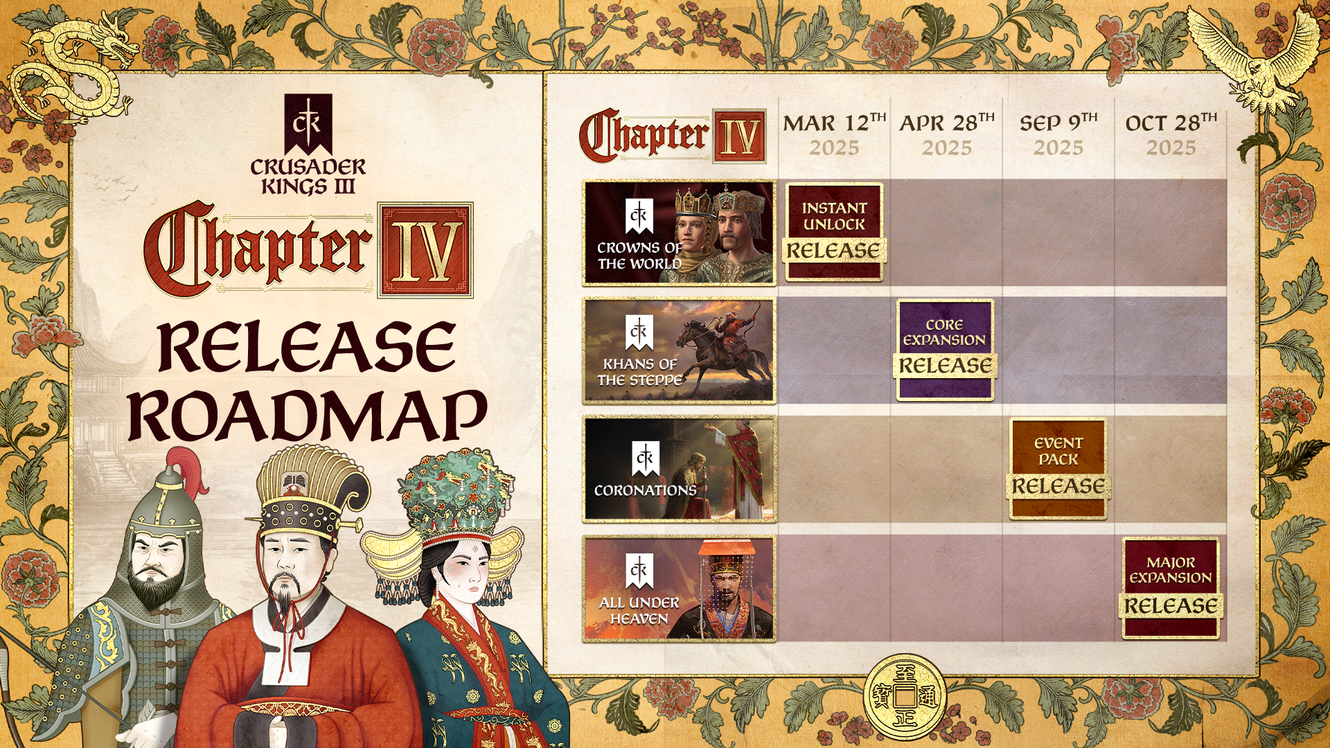 CK3 Chapter IV Roadmap 16x9