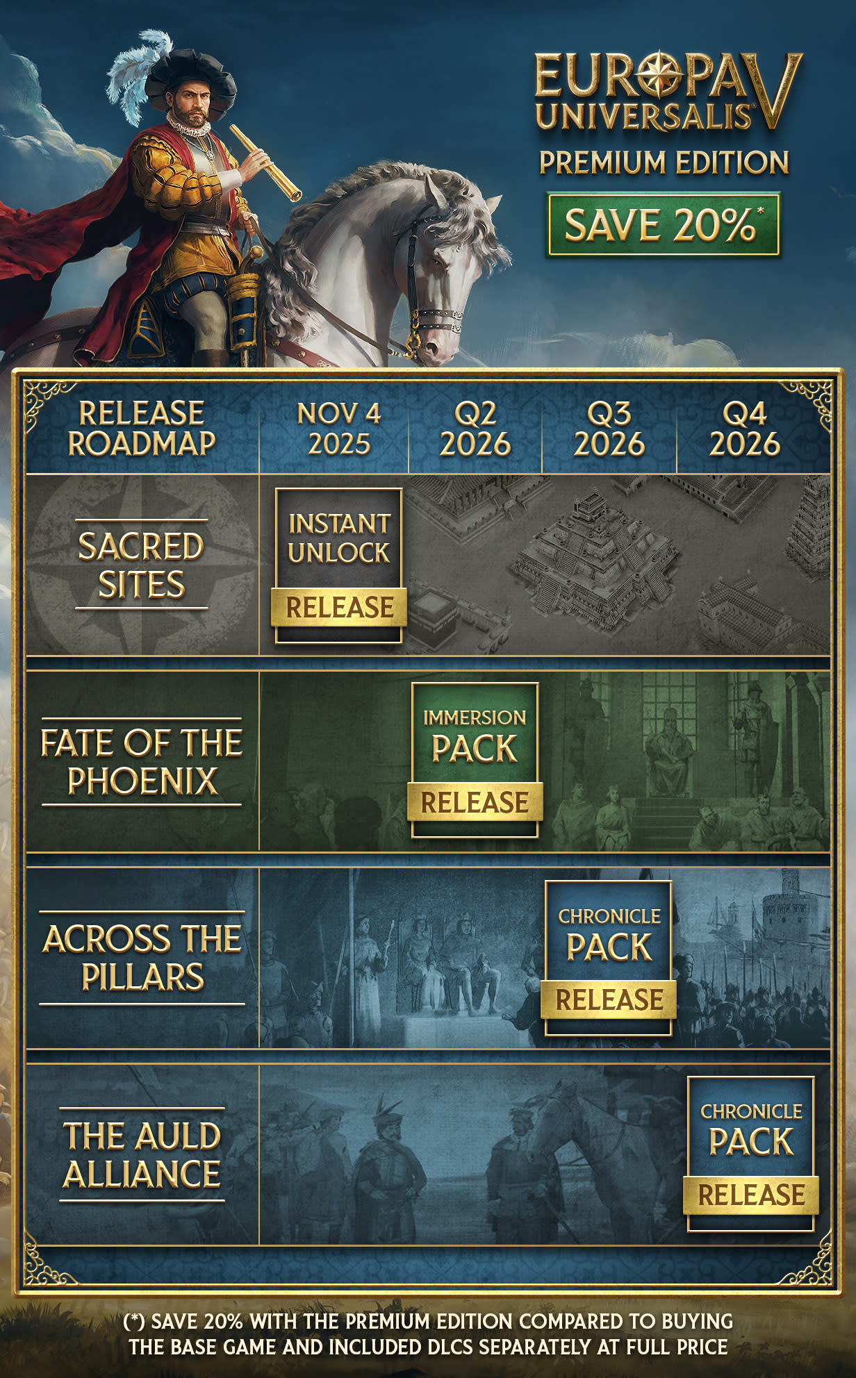 Infographic-Portrait