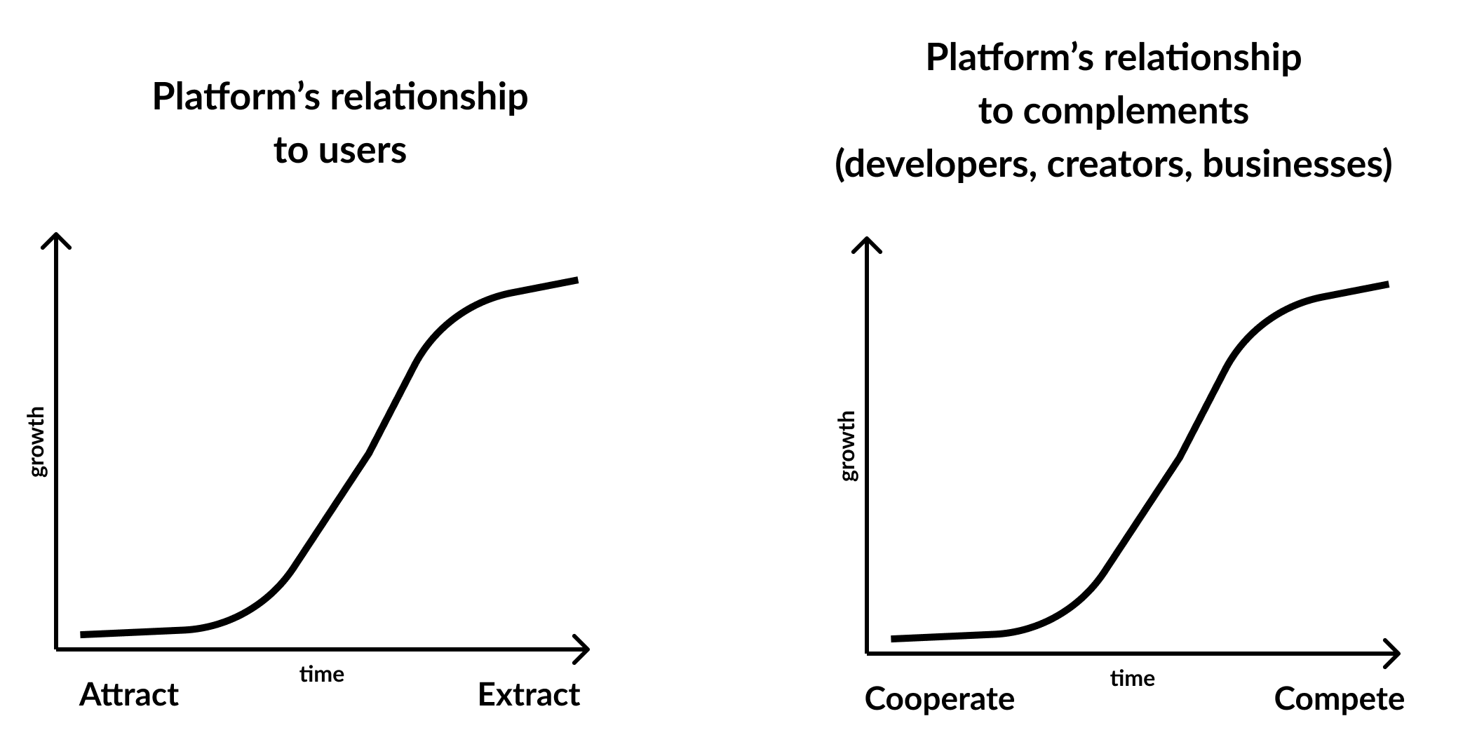 Platform Dynamics